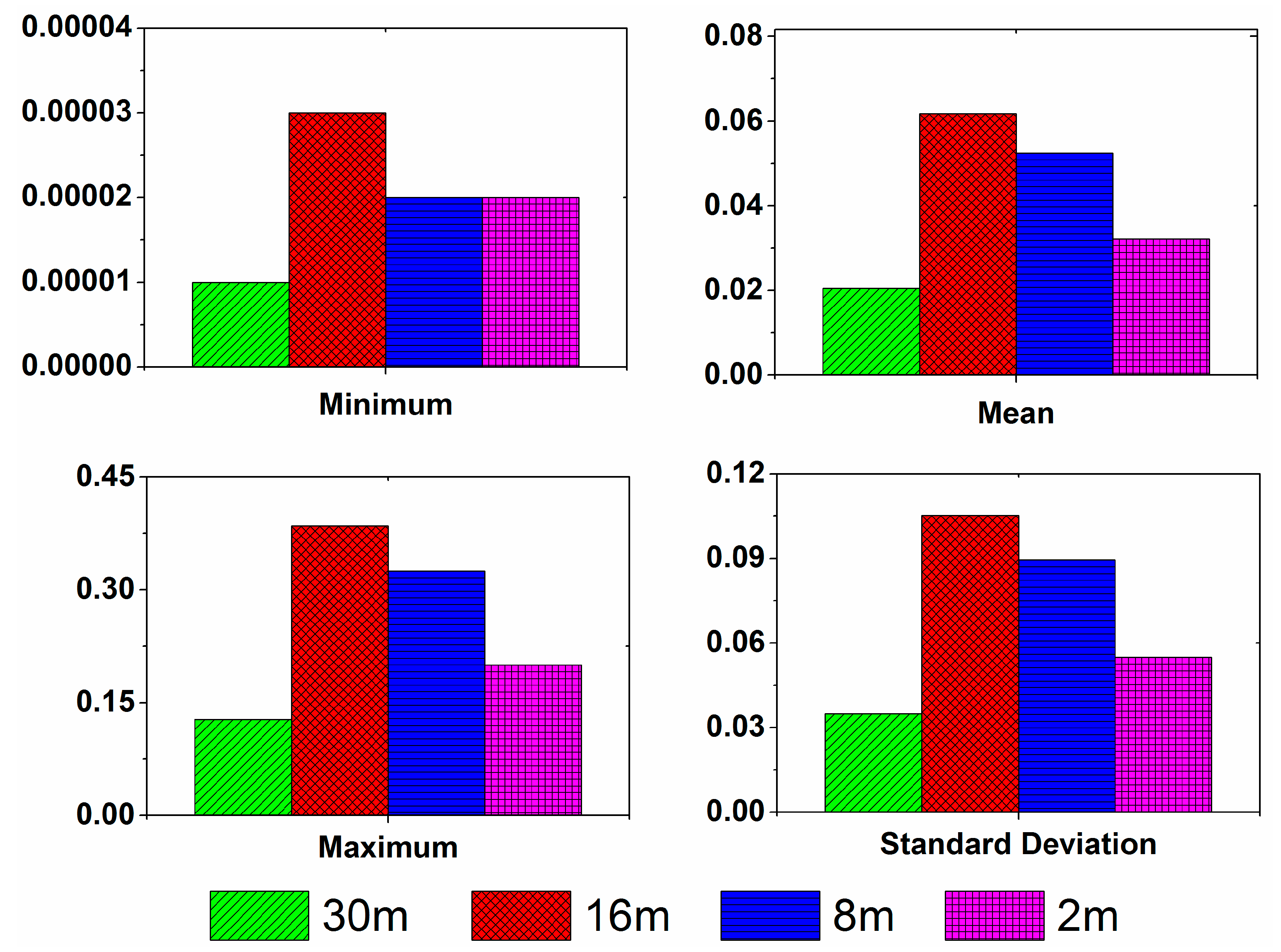 Ijerph 15 00461 g007