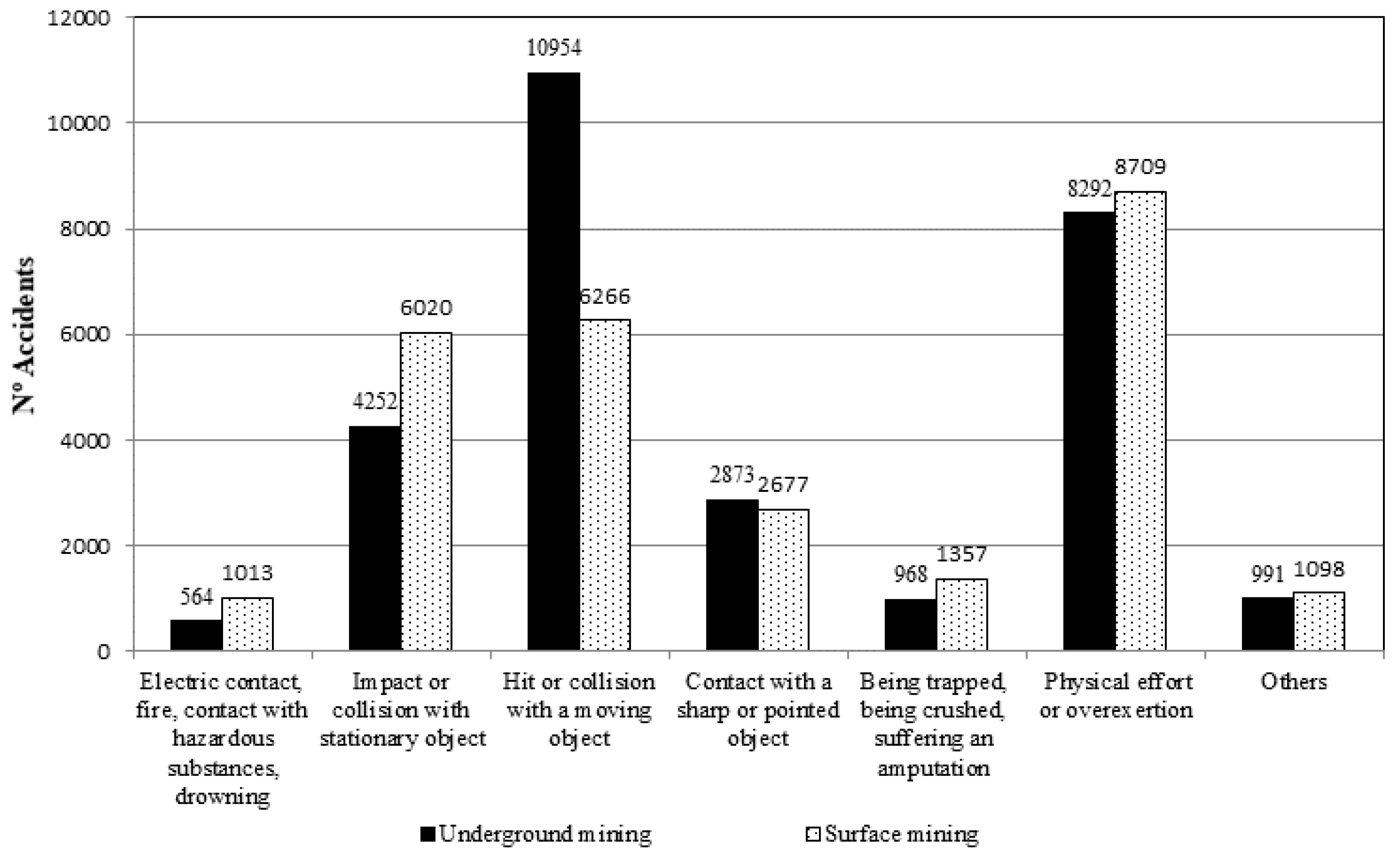 Ijerph 15 00462 g001