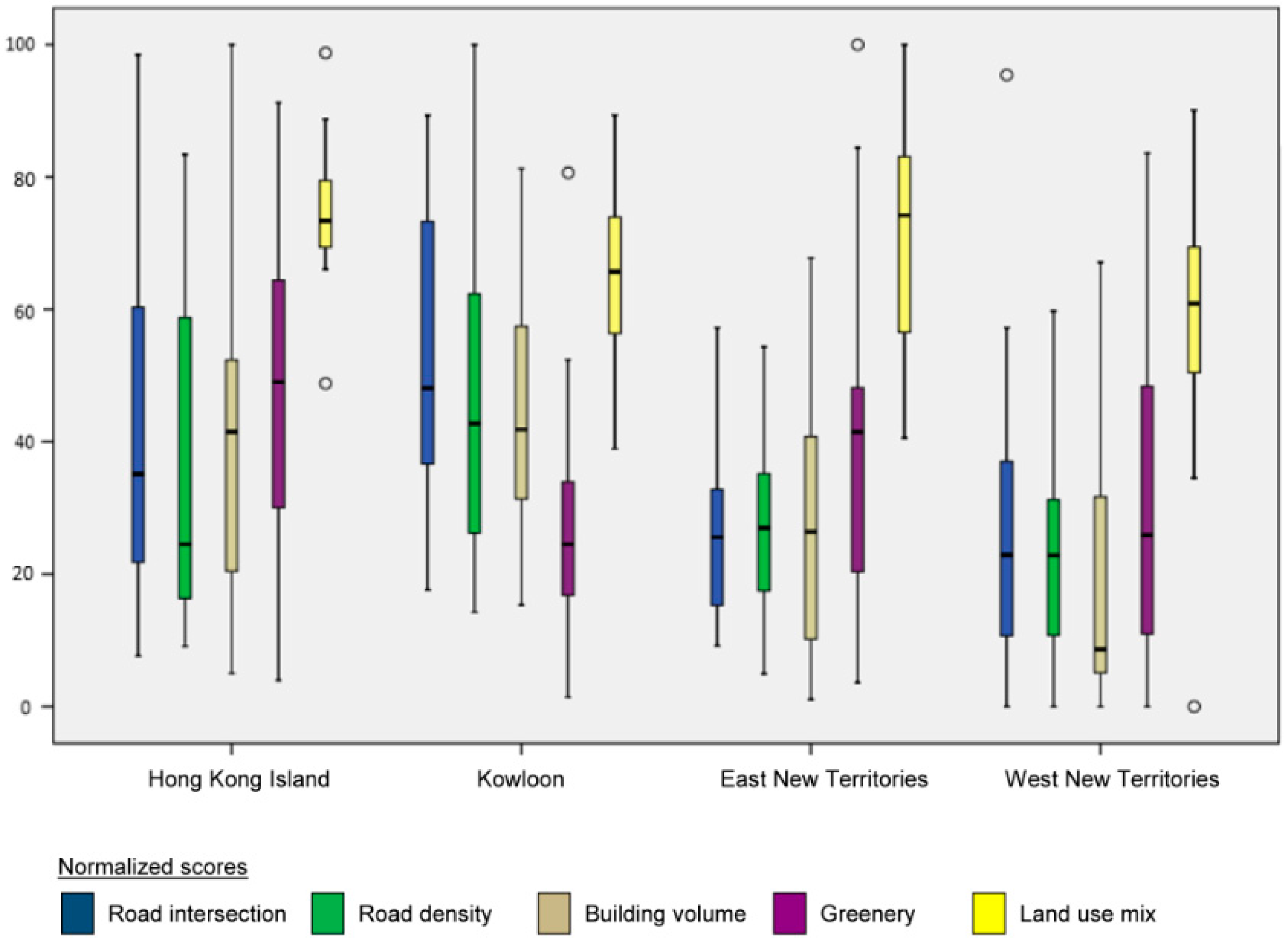 Ijerph 15 00465 g004 Ijerph 15 00465 g004