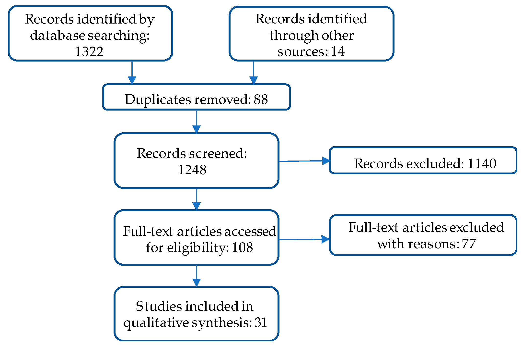 Ijerph 15 00466 g001