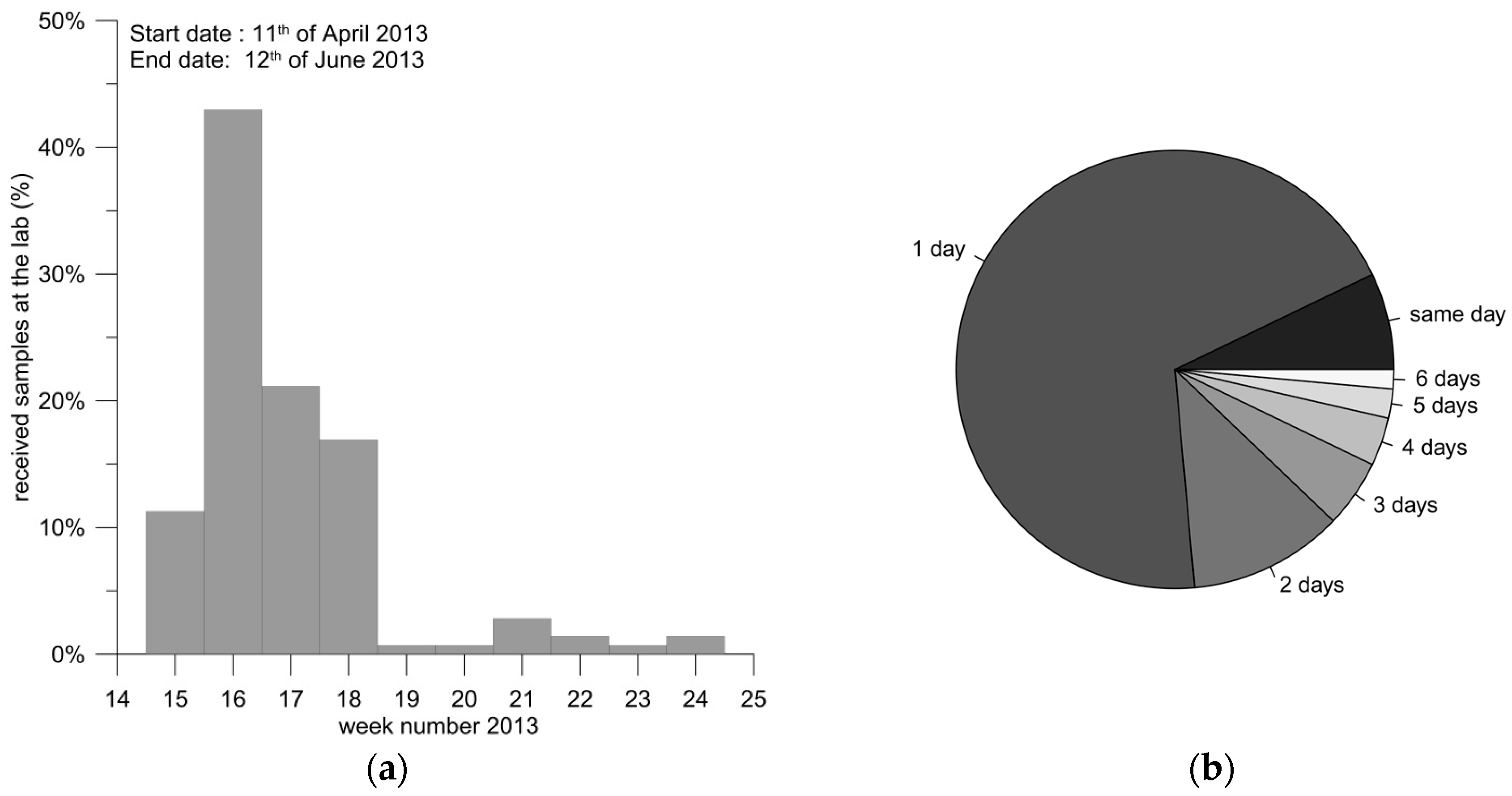 Ijerph 15 00467 g002