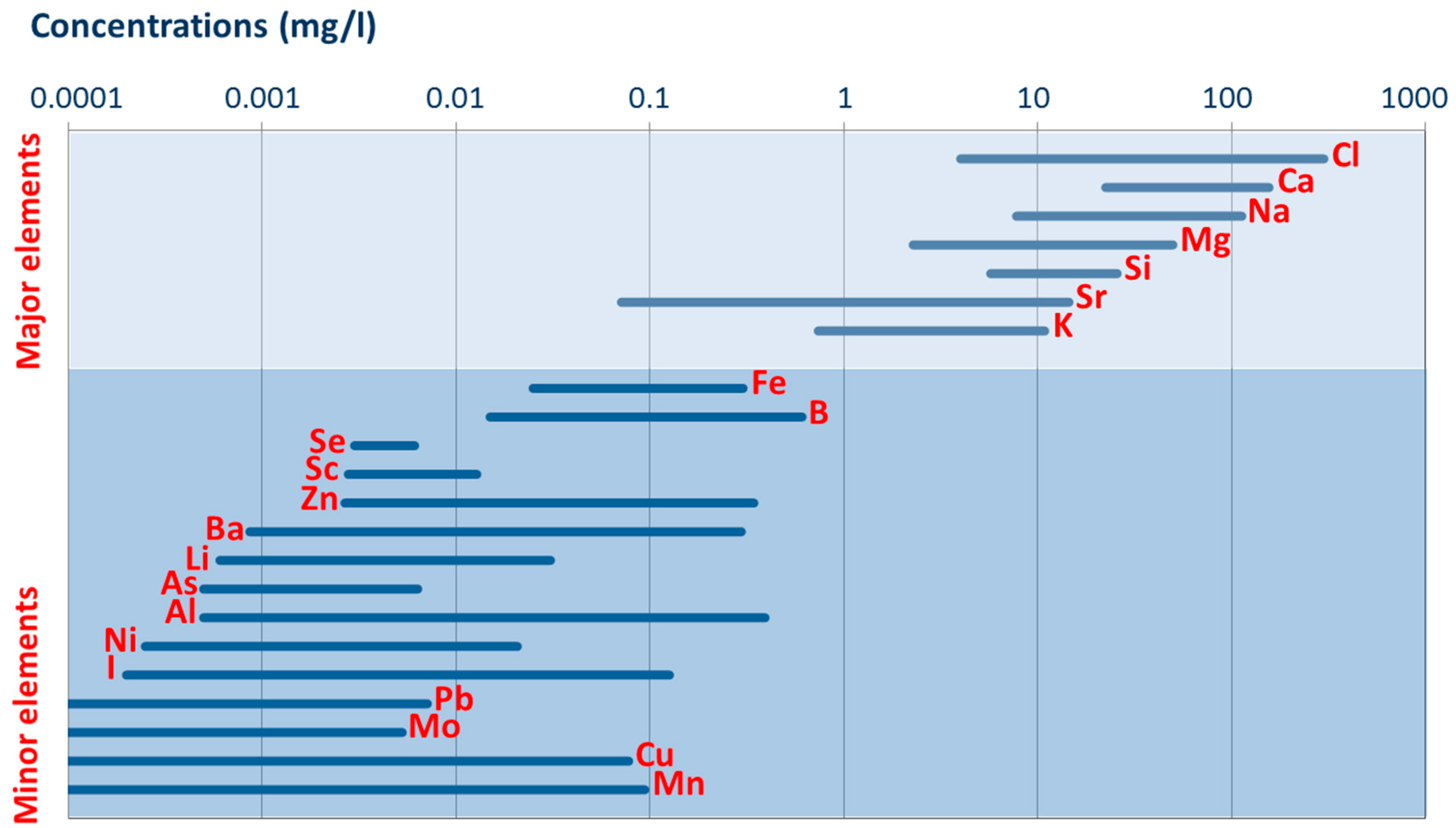 Ijerph 15 00467 g003