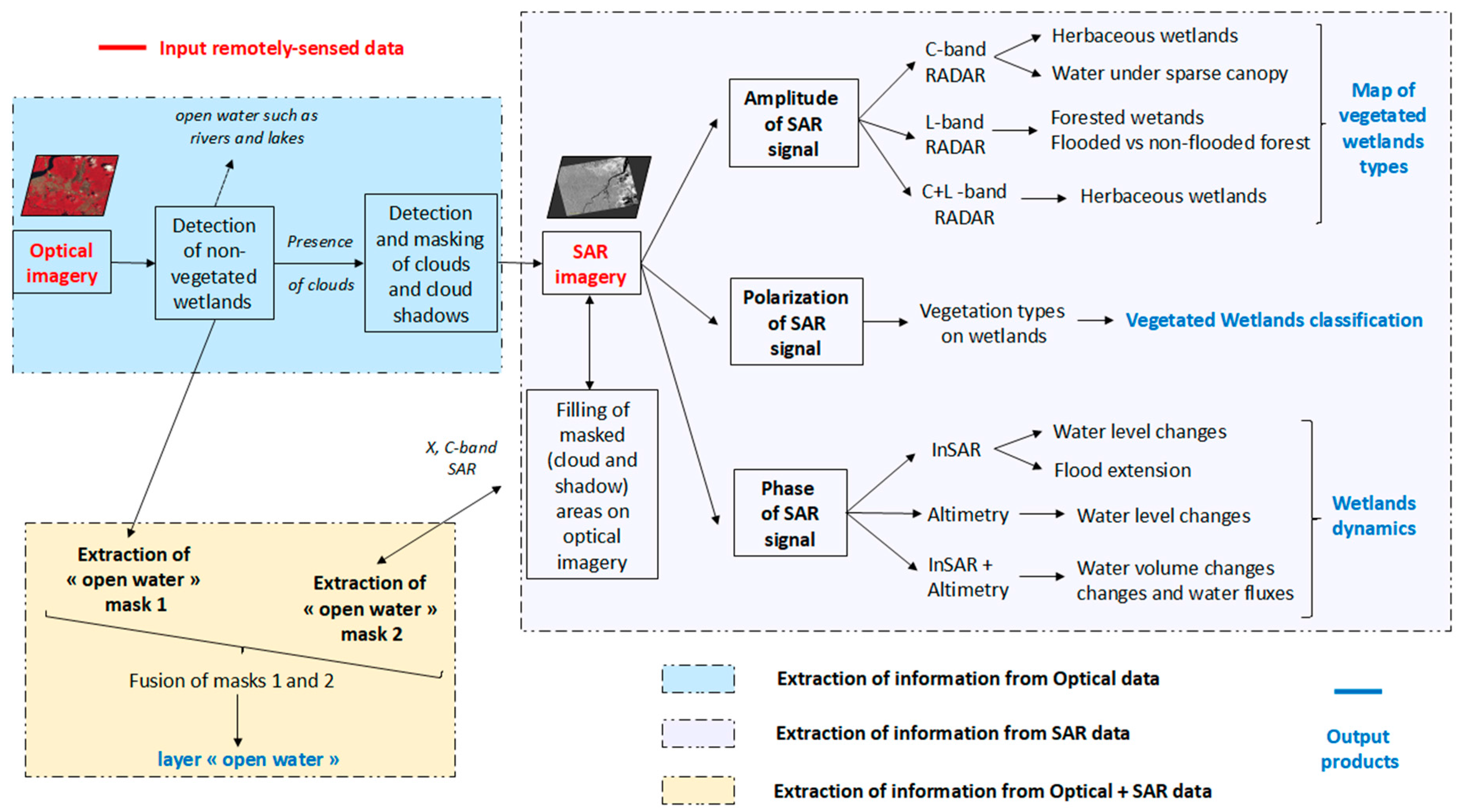 Ijerph 15 00468 g005
