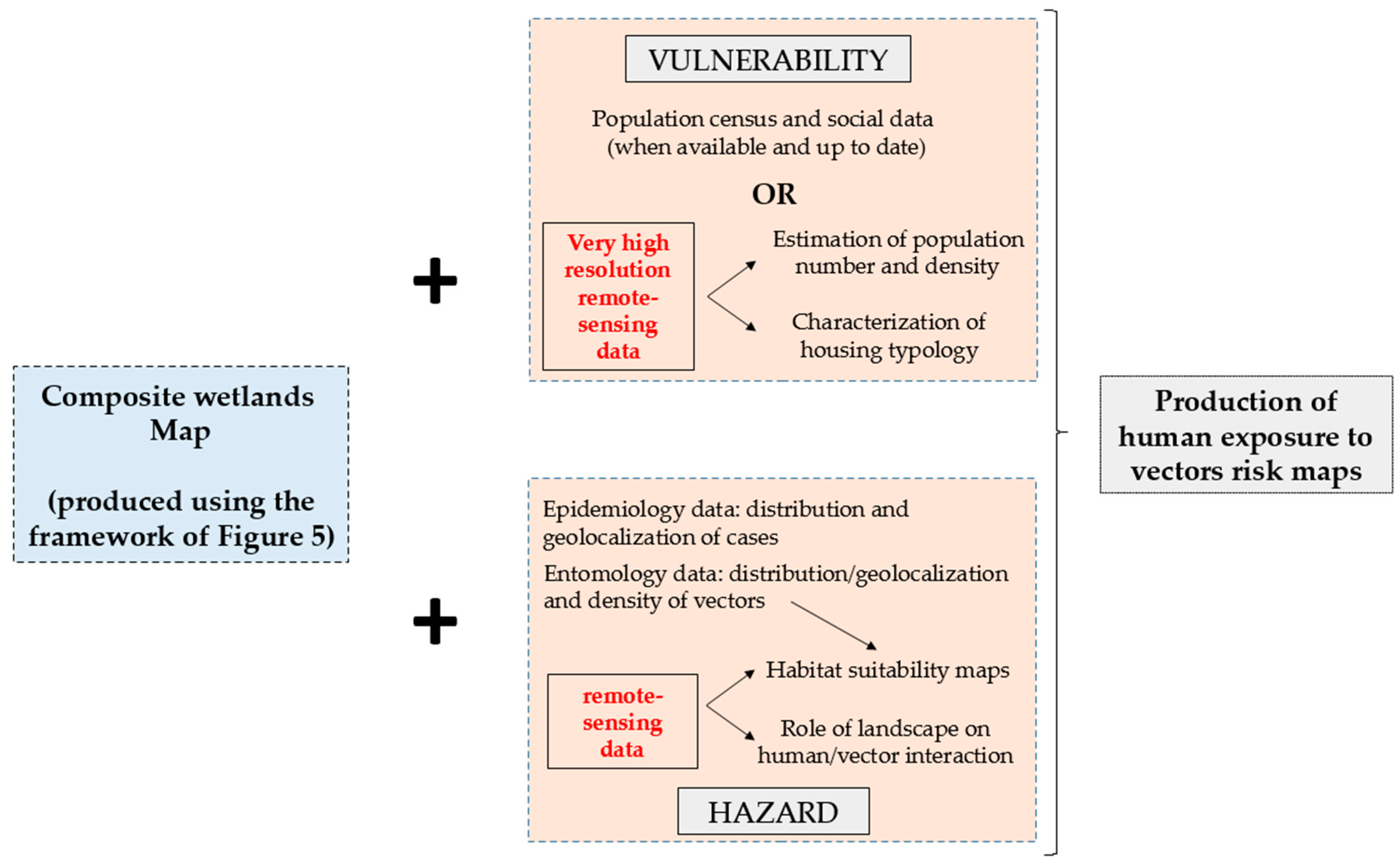 Ijerph 15 00468 g010