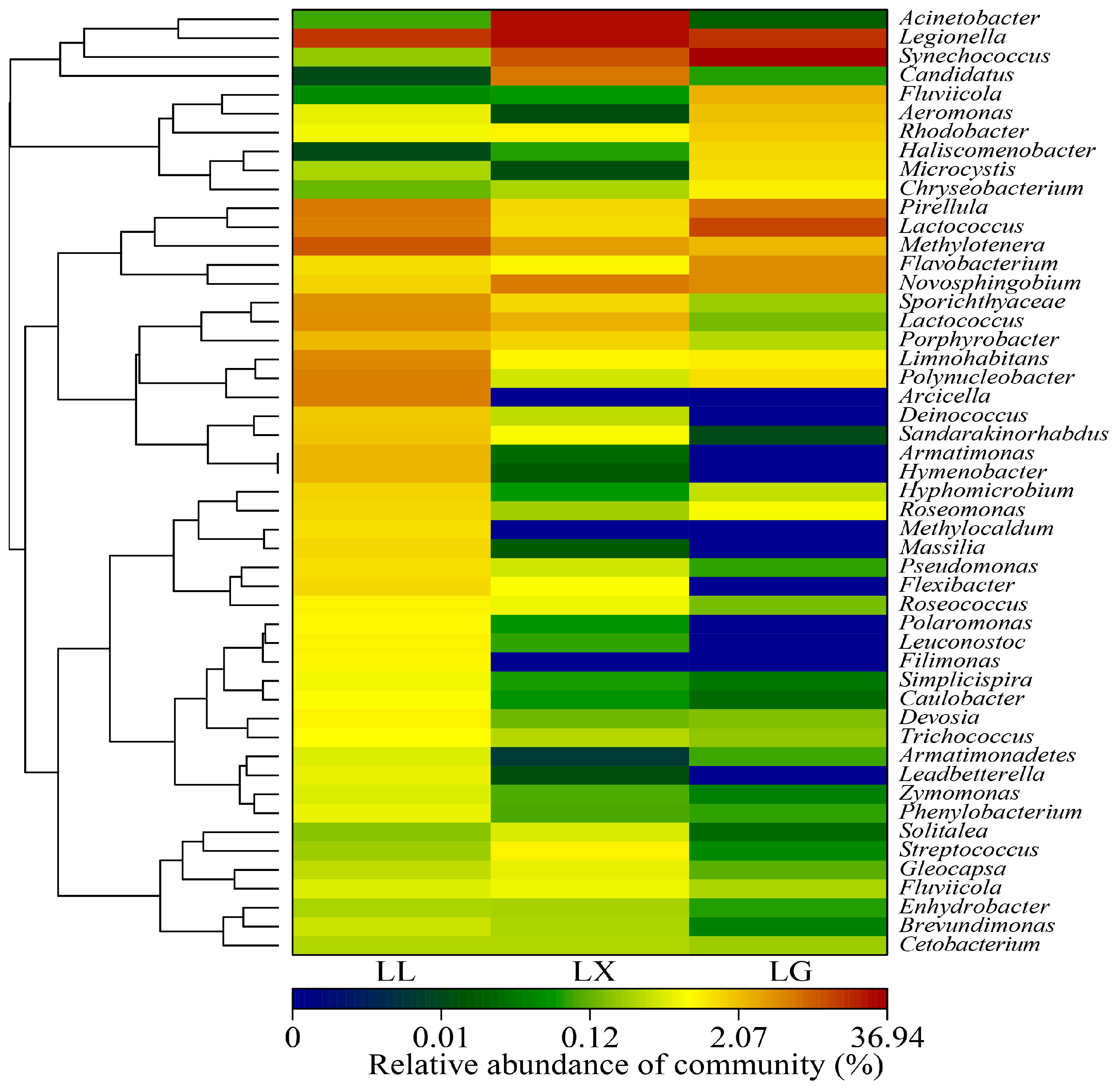 Ijerph 15 00469 g005 Ijerph 15 00469 g005