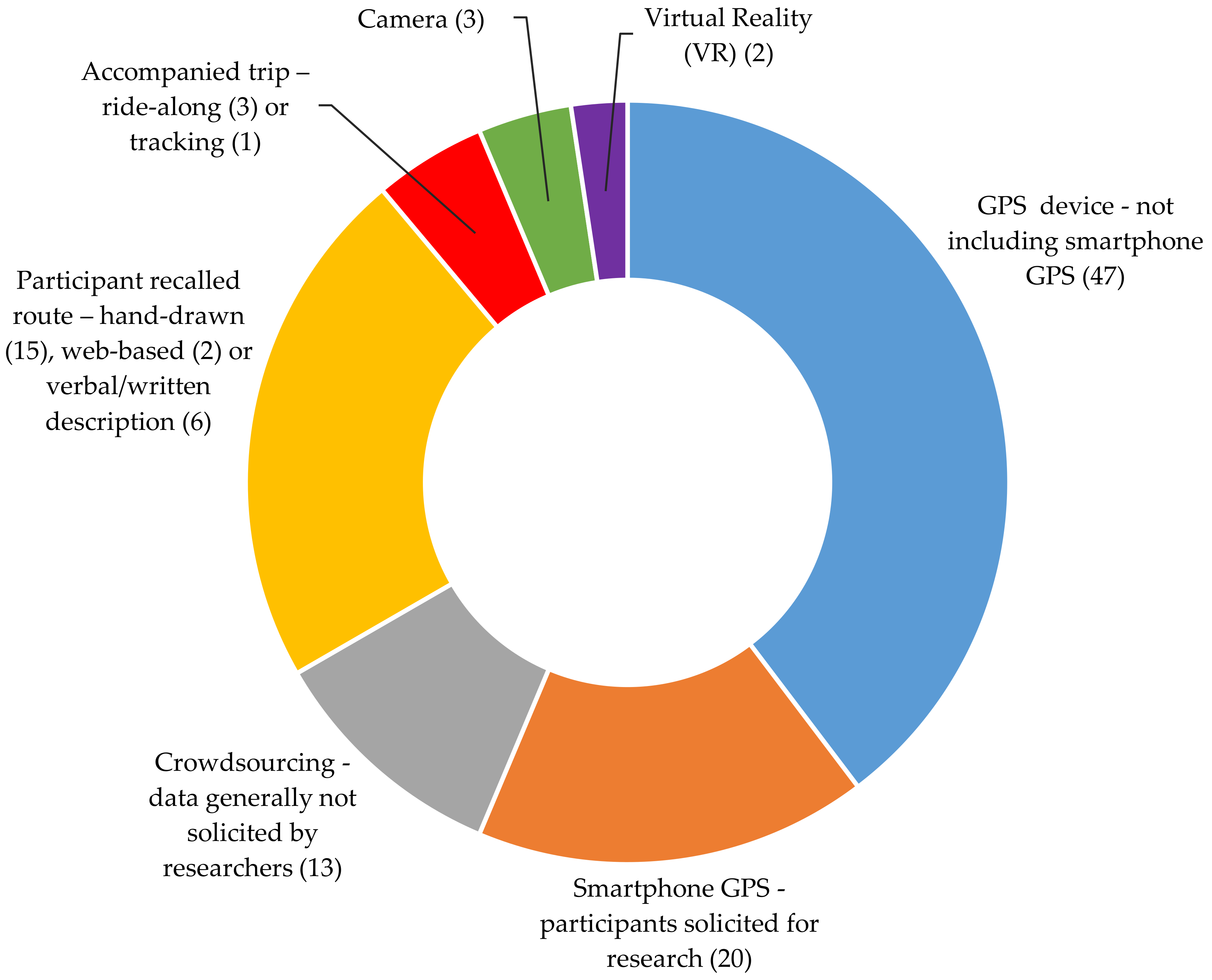 Ijerph 15 00470 g002 Ijerph 15 00470 g002