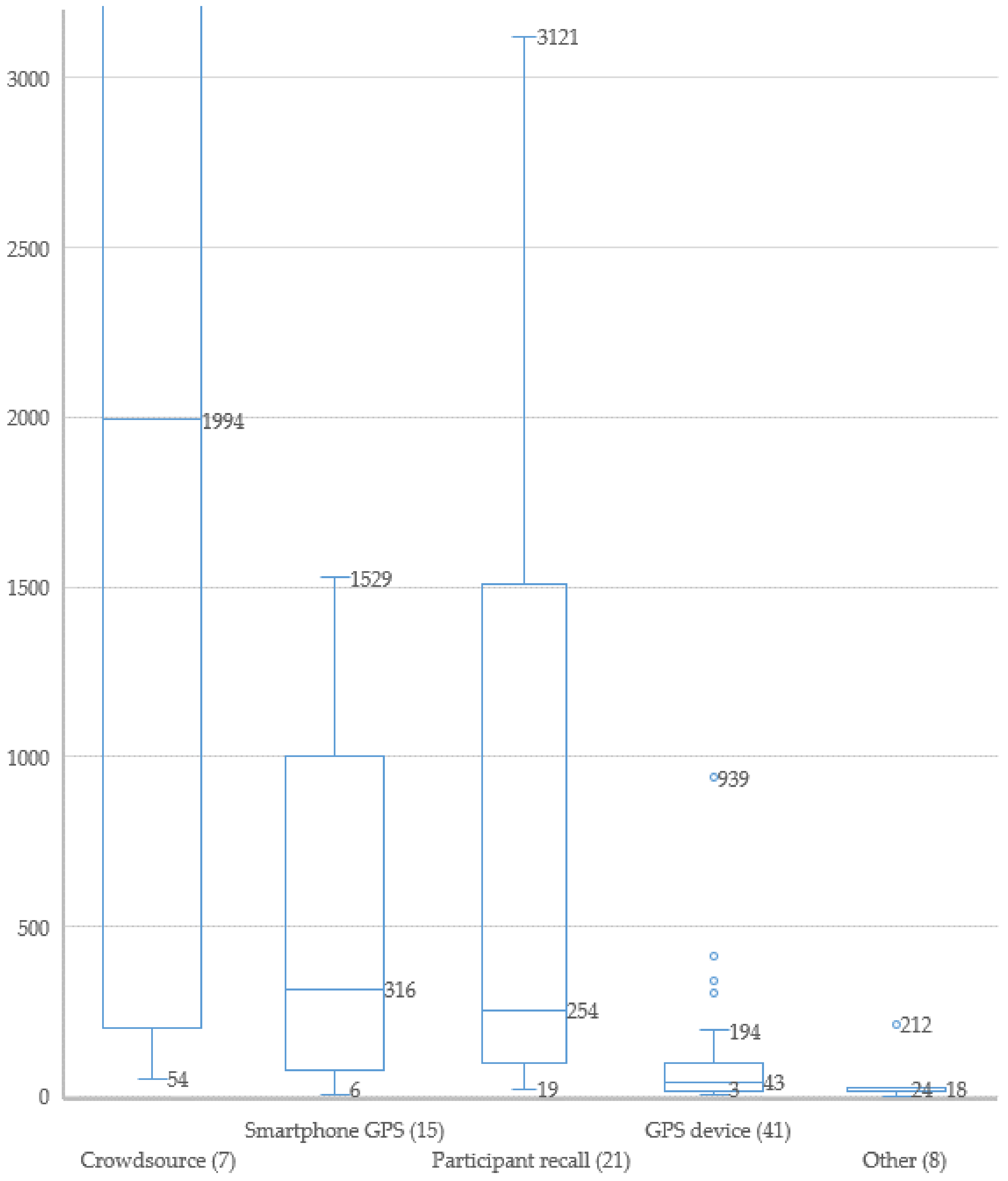 Ijerph 15 00470 g004 Ijerph 15 00470 g004