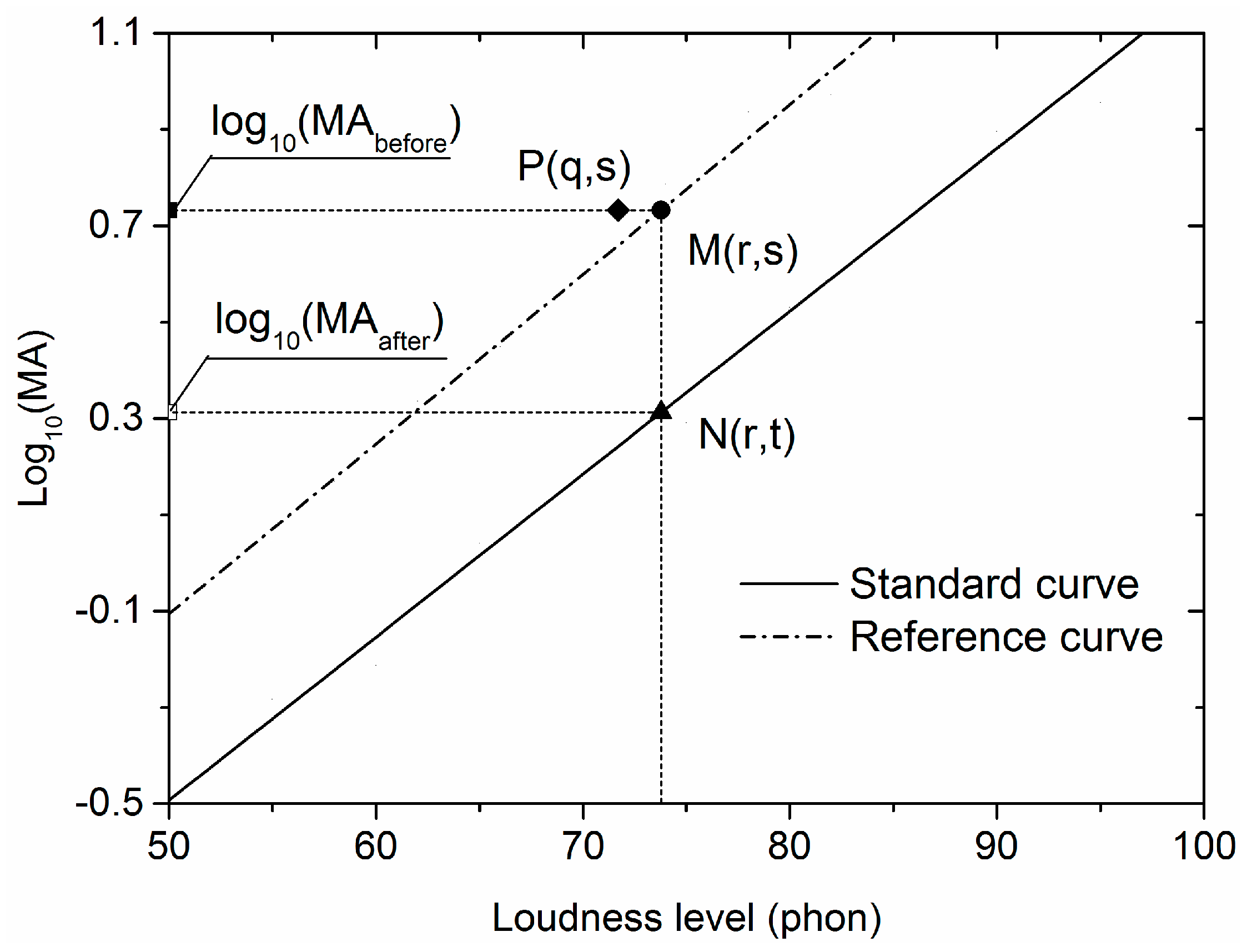 Ijerph 15 00474 g001 Ijerph 15 00474 g001