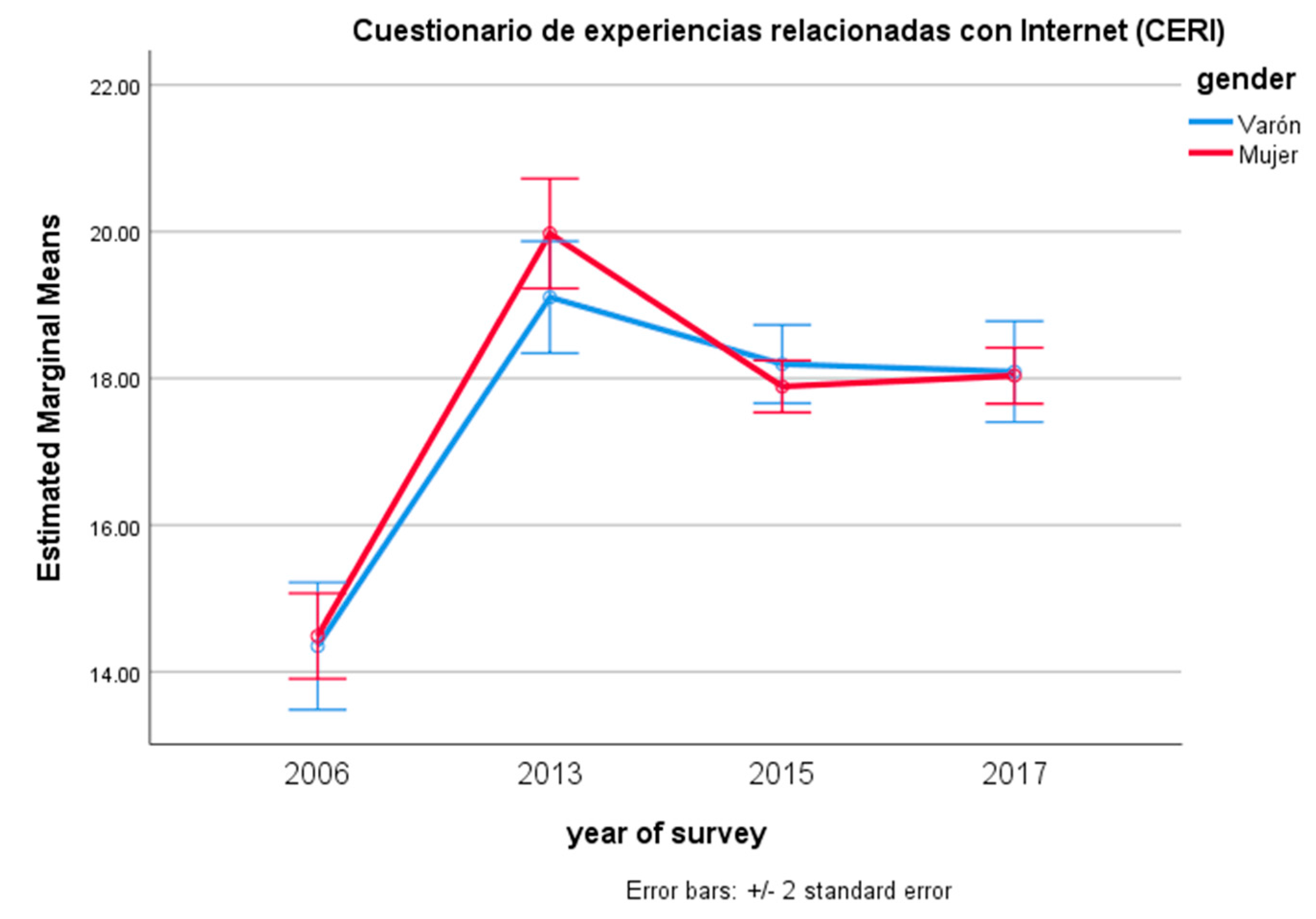 Ijerph 15 00475 g002