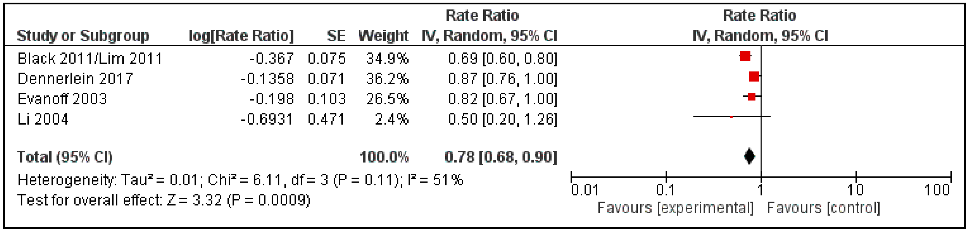 Ijerph 15 00476 g002