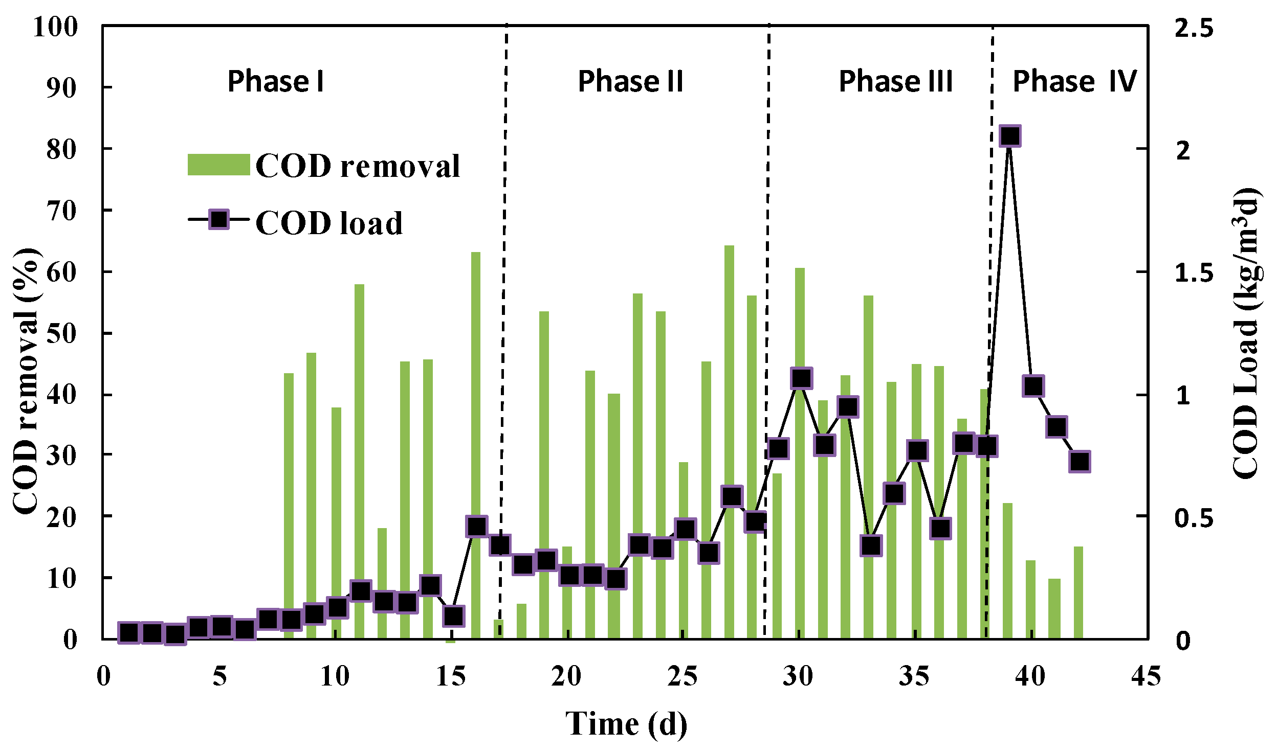 Ijerph 15 00477 g002
