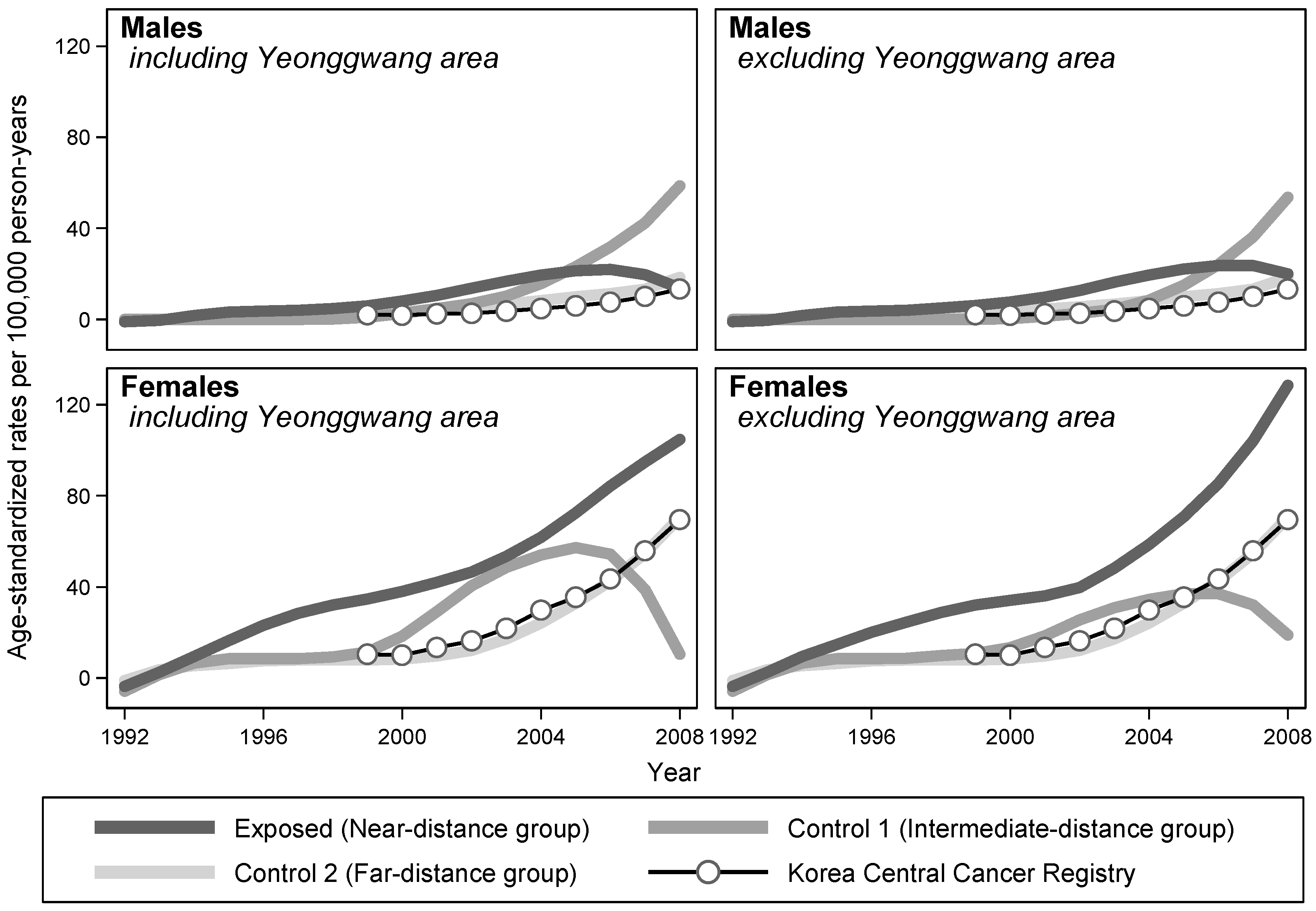Ijerph 15 00481 g001 550
