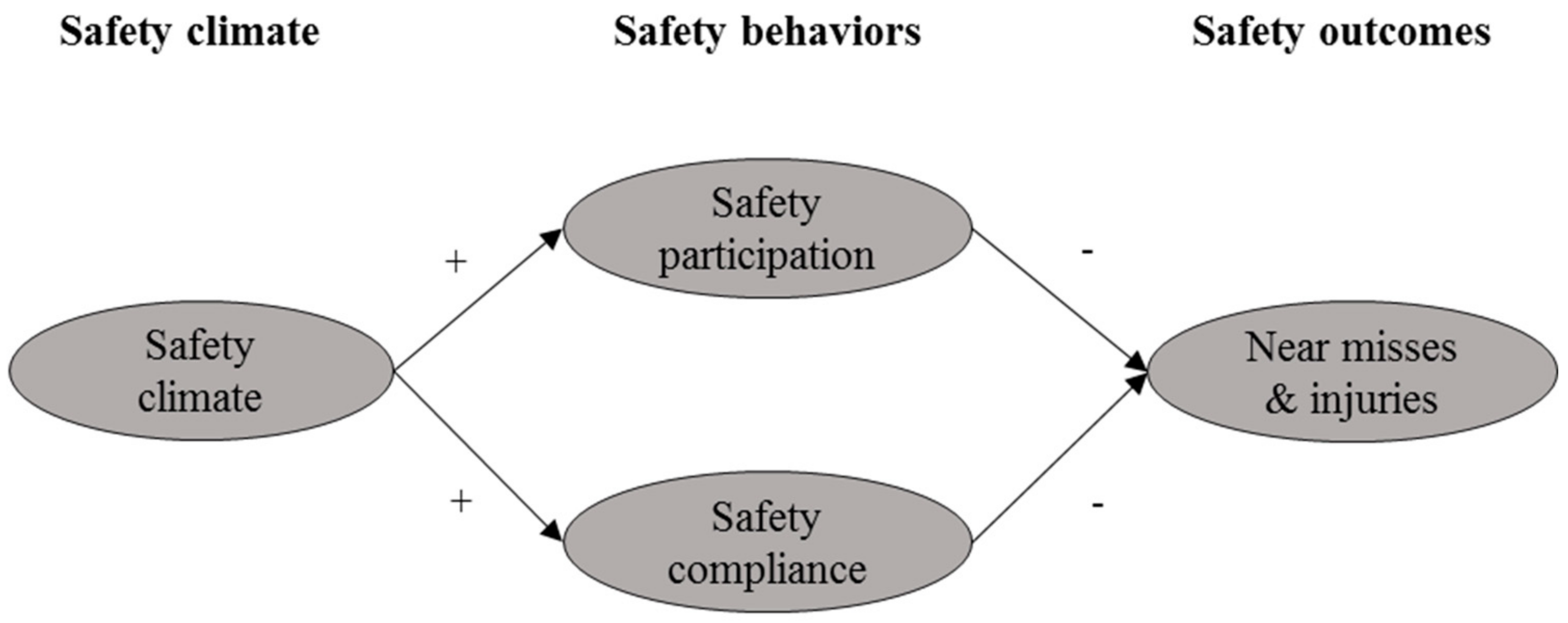 Ijerph 15 00484 g001