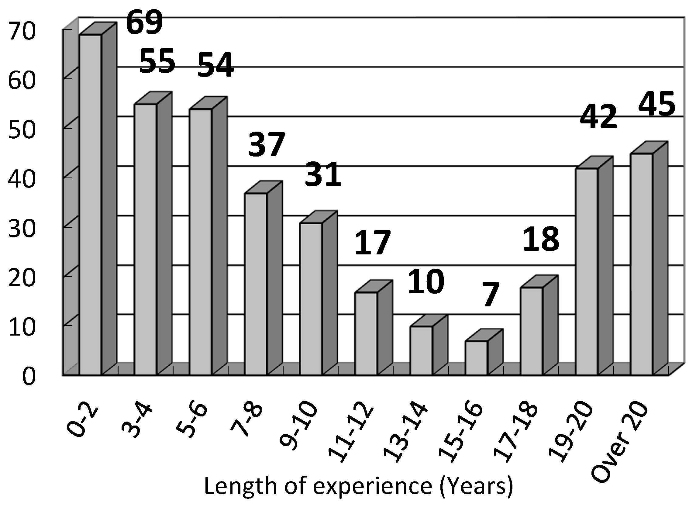 Ijerph 15 00485 g003