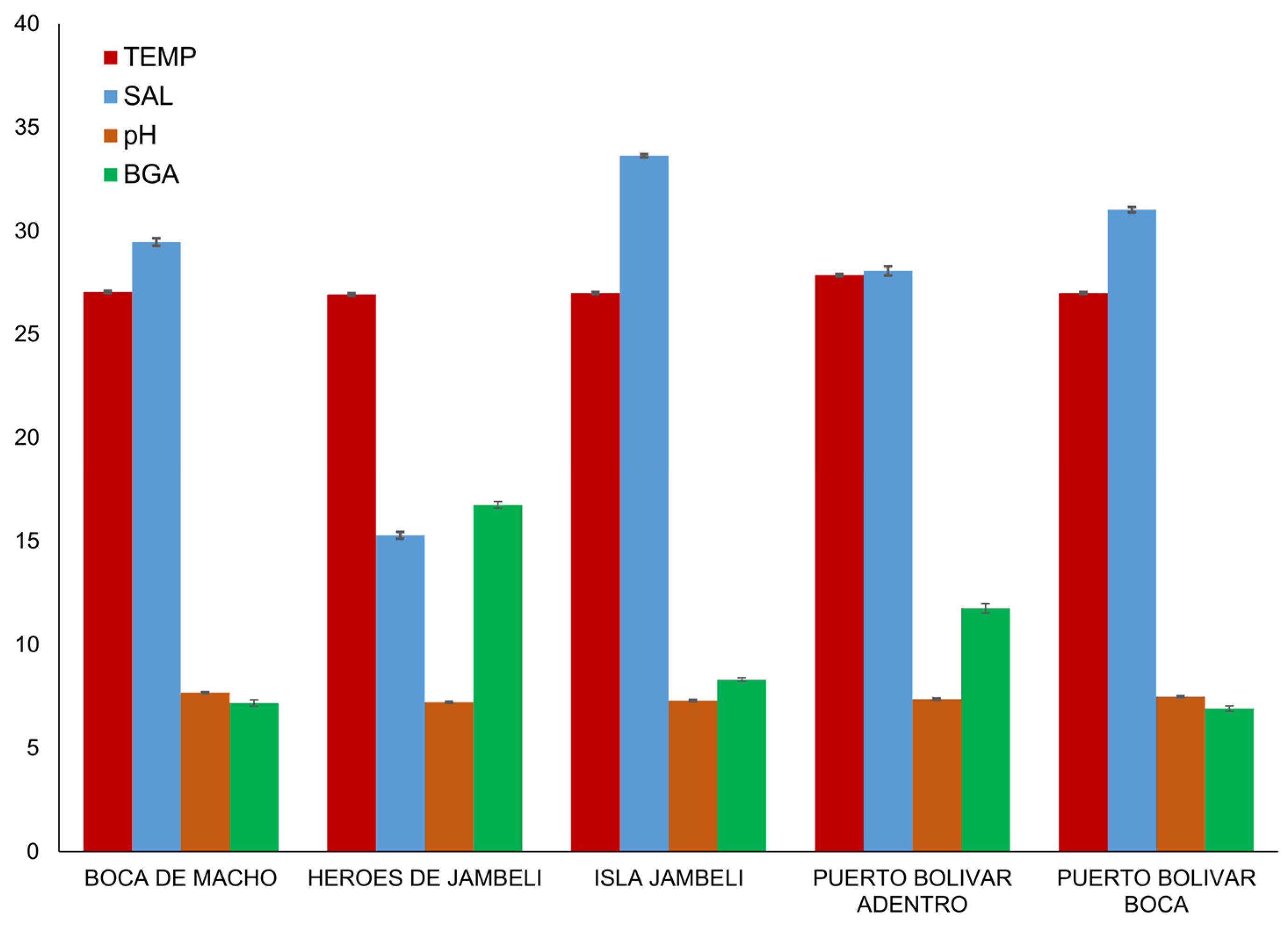 Ijerph 15 00486 g002 Ijerph 15 00486 g002