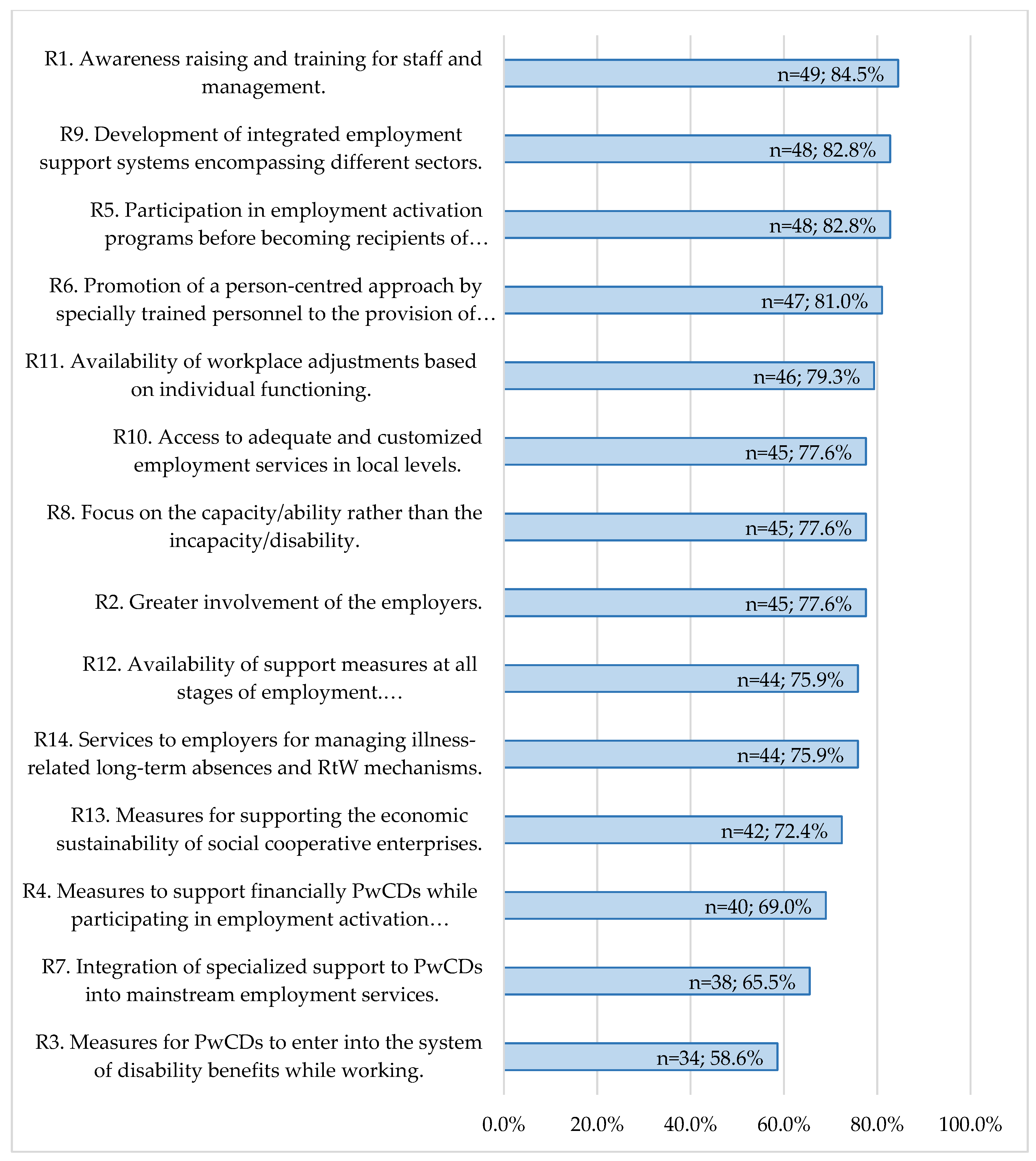 Ijerph 15 00493 g001 Ijerph 15 00493 g001