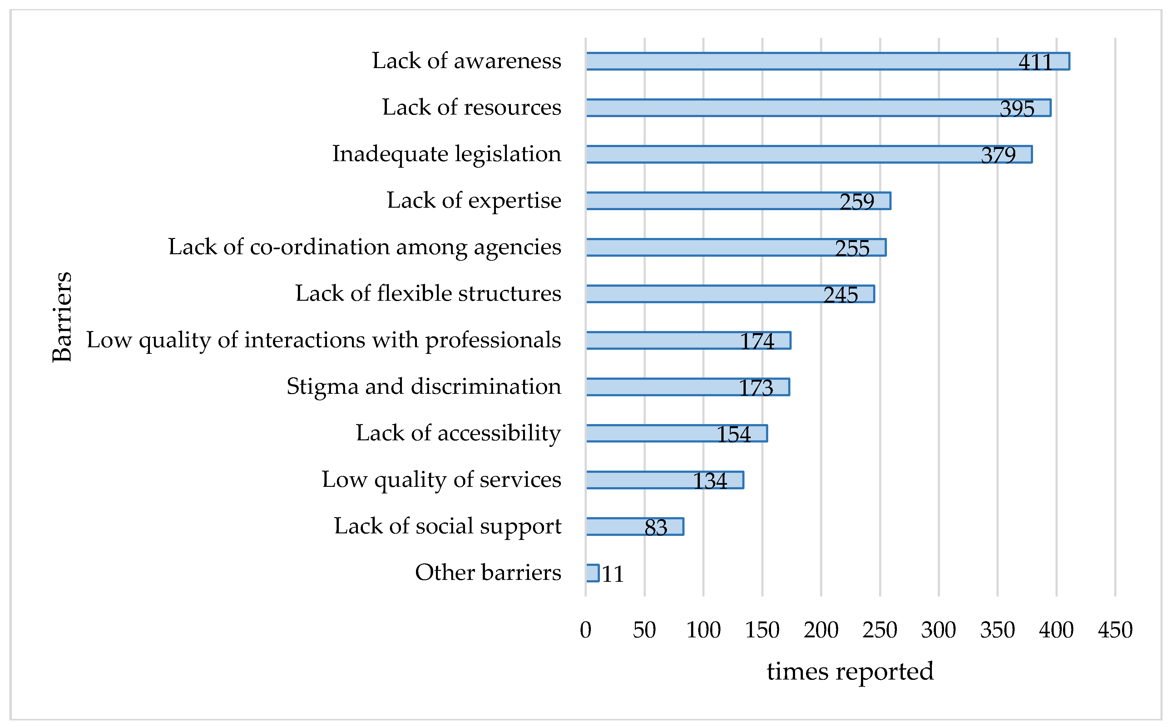 Ijerph 15 00493 g003 Ijerph 15 00493 g003