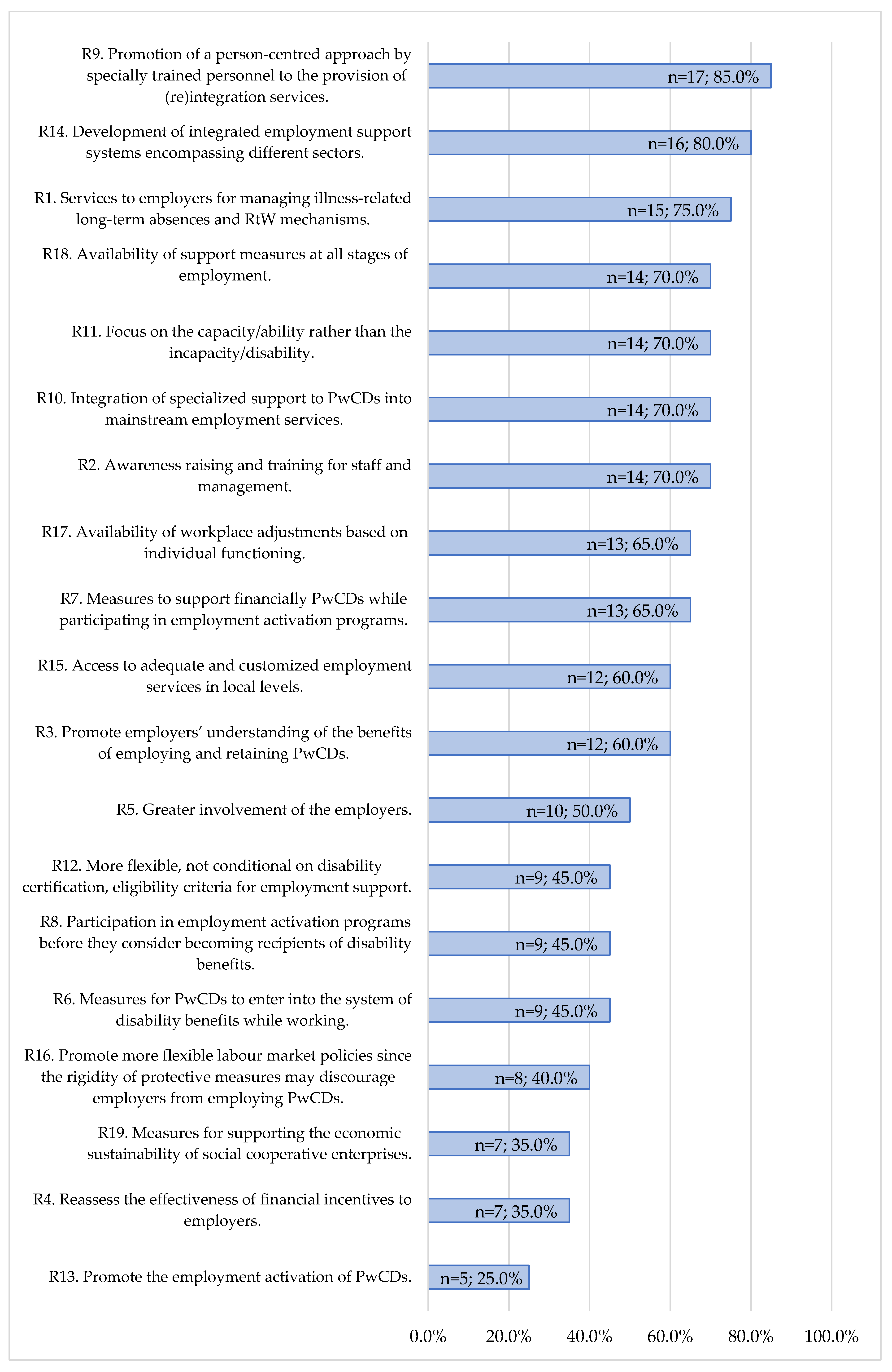 Ijerph 15 00493 g004 Ijerph 15 00493 g004