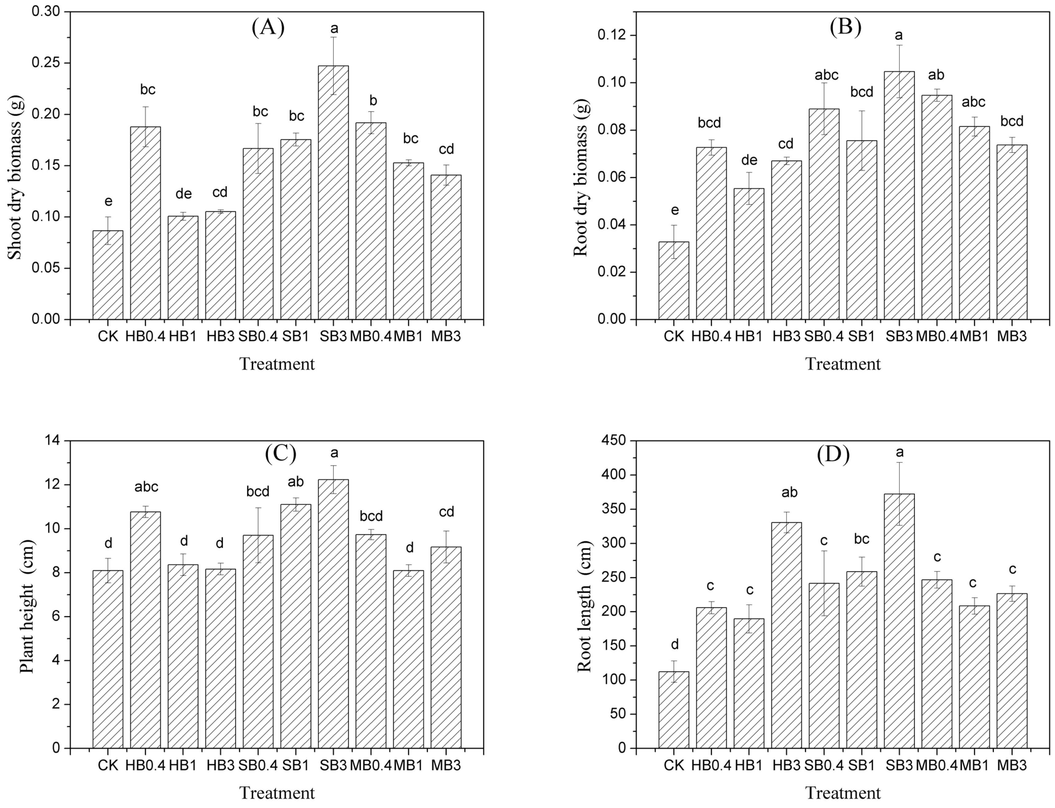 Ijerph 15 00494 g001 550