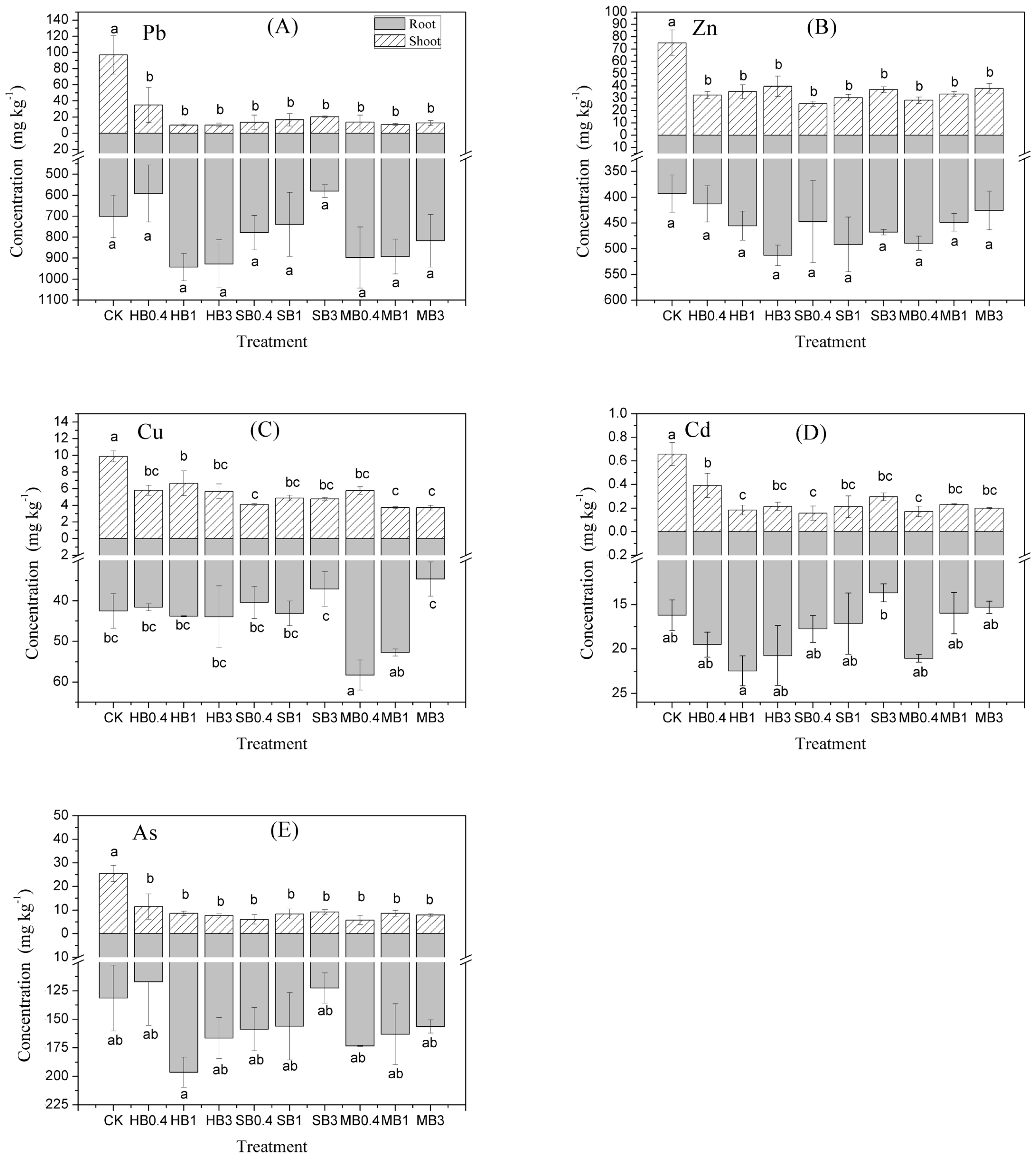 Ijerph 15 00494 g002 550