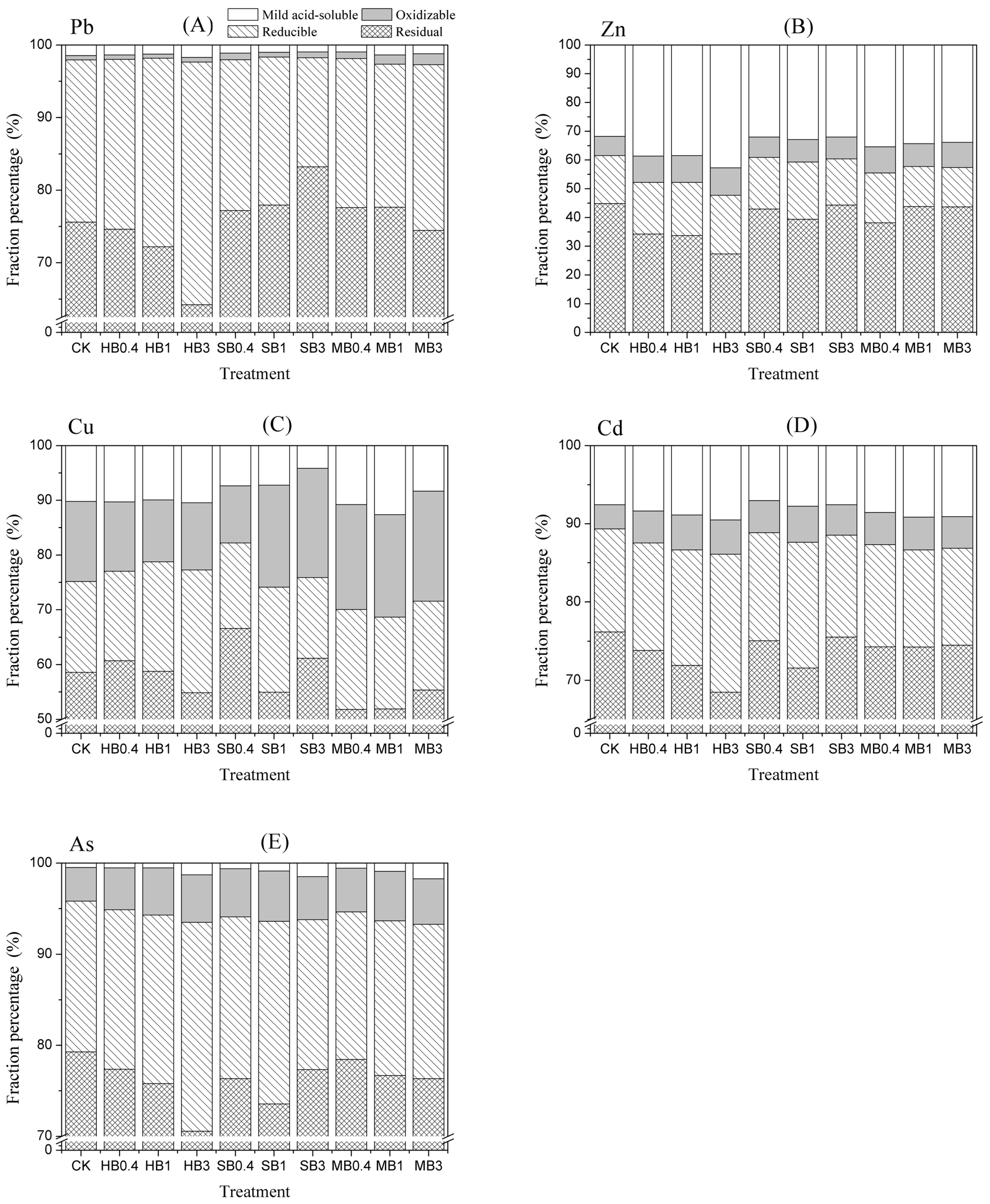 Ijerph 15 00494 g003 550