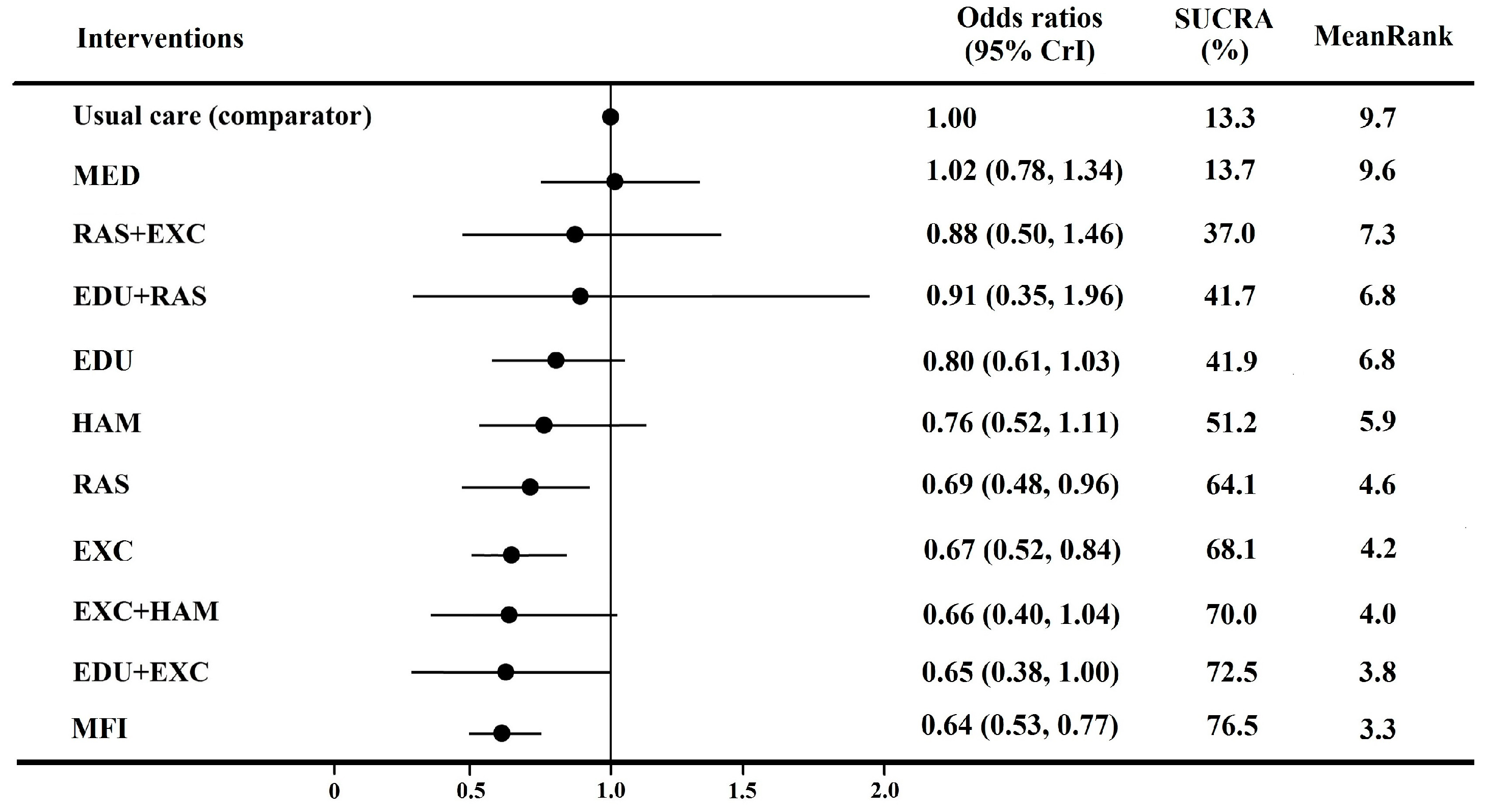 Ijerph 15 00498 g002 Ijerph 15 00498 g002