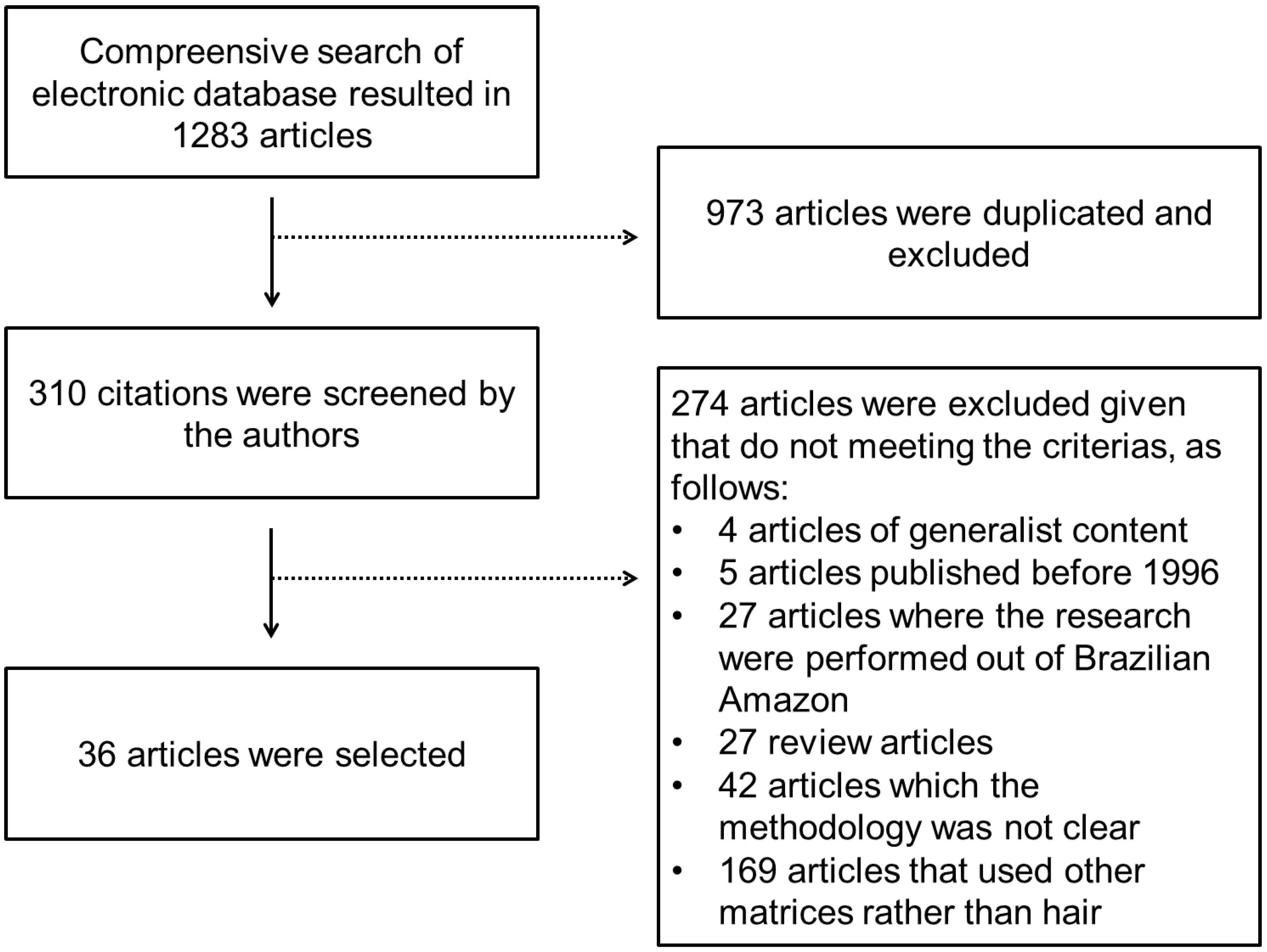 Ijerph 15 00500 g001