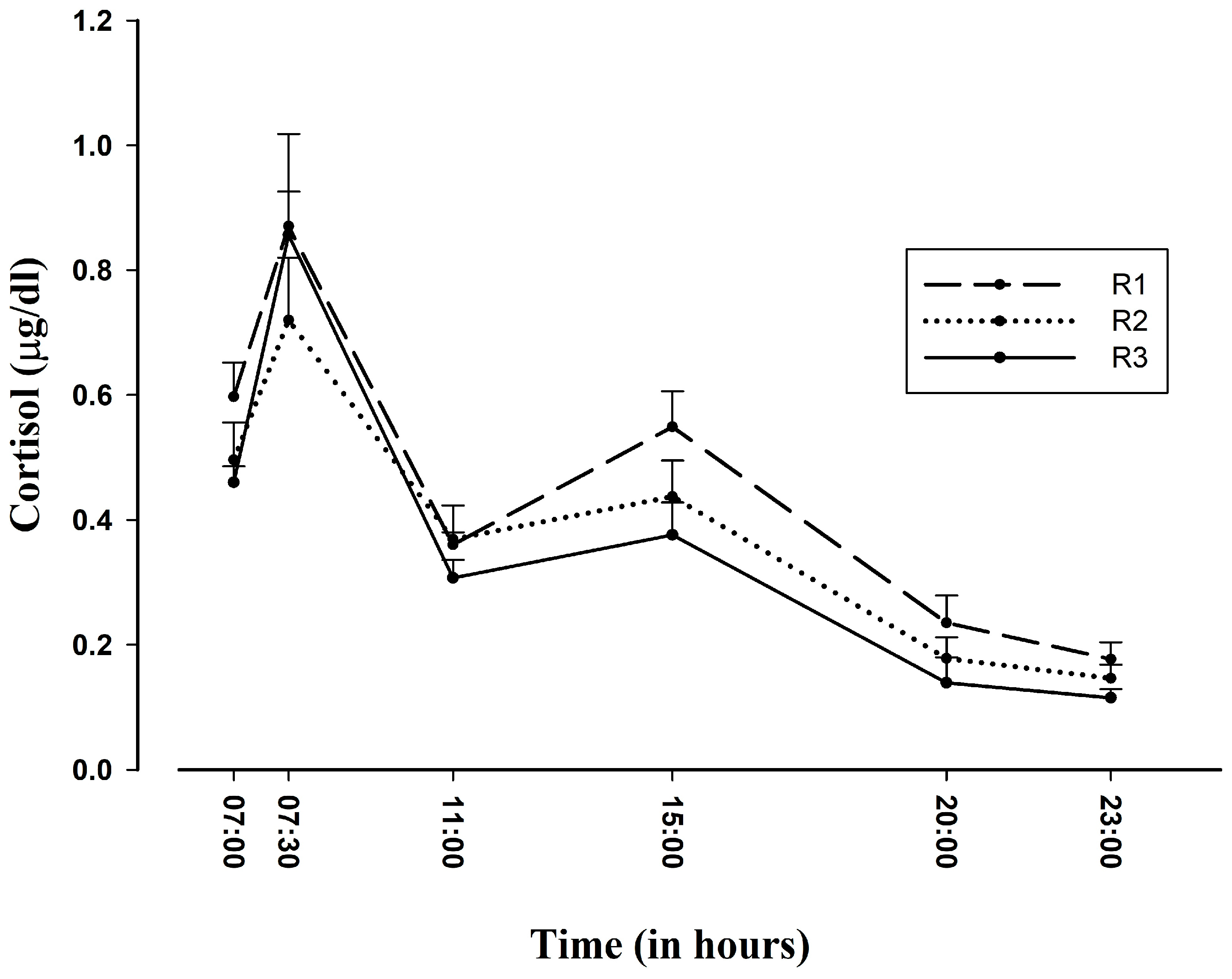 Ijerph 15 00506 g002