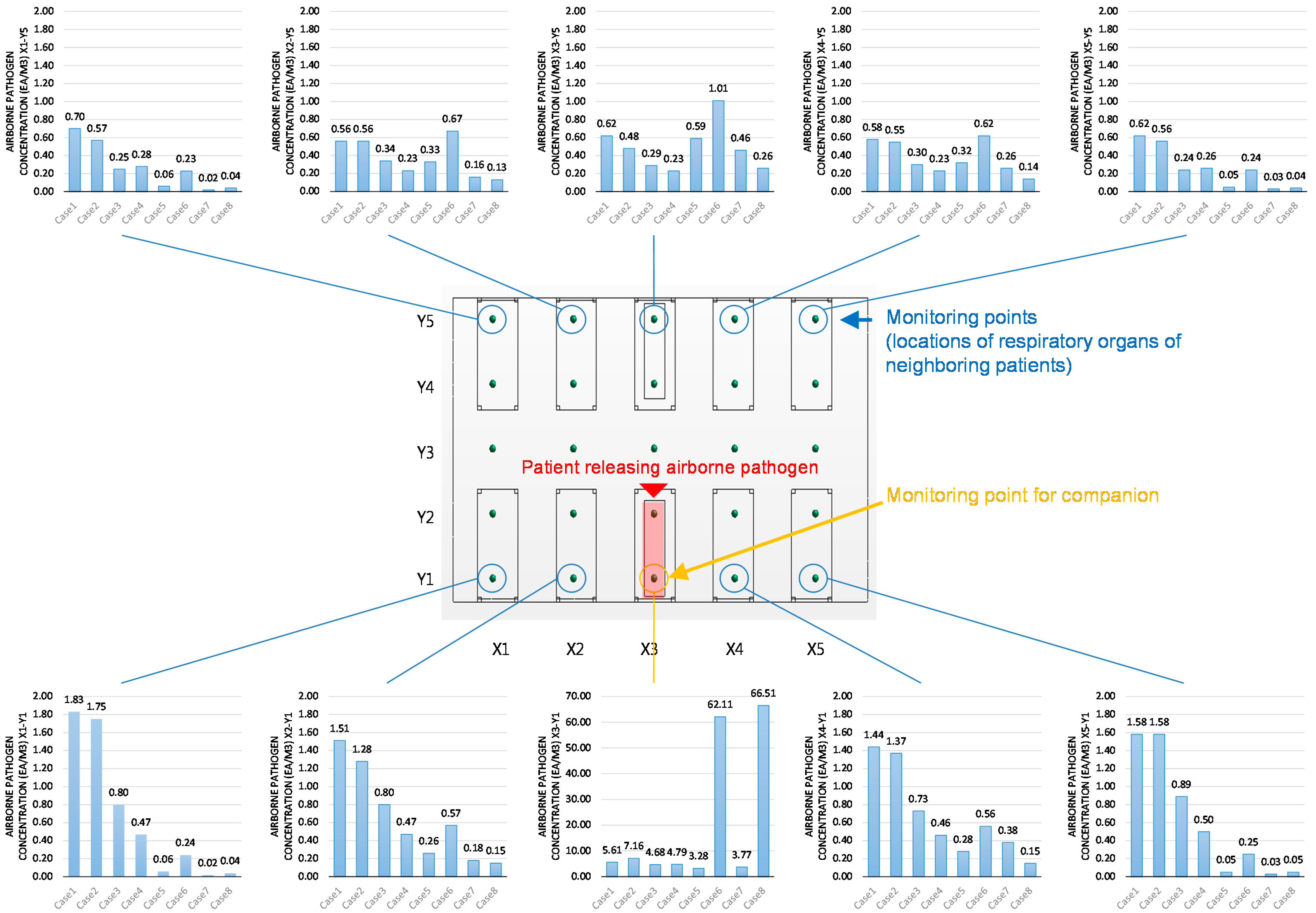 Ijerph 15 00510 g006 550