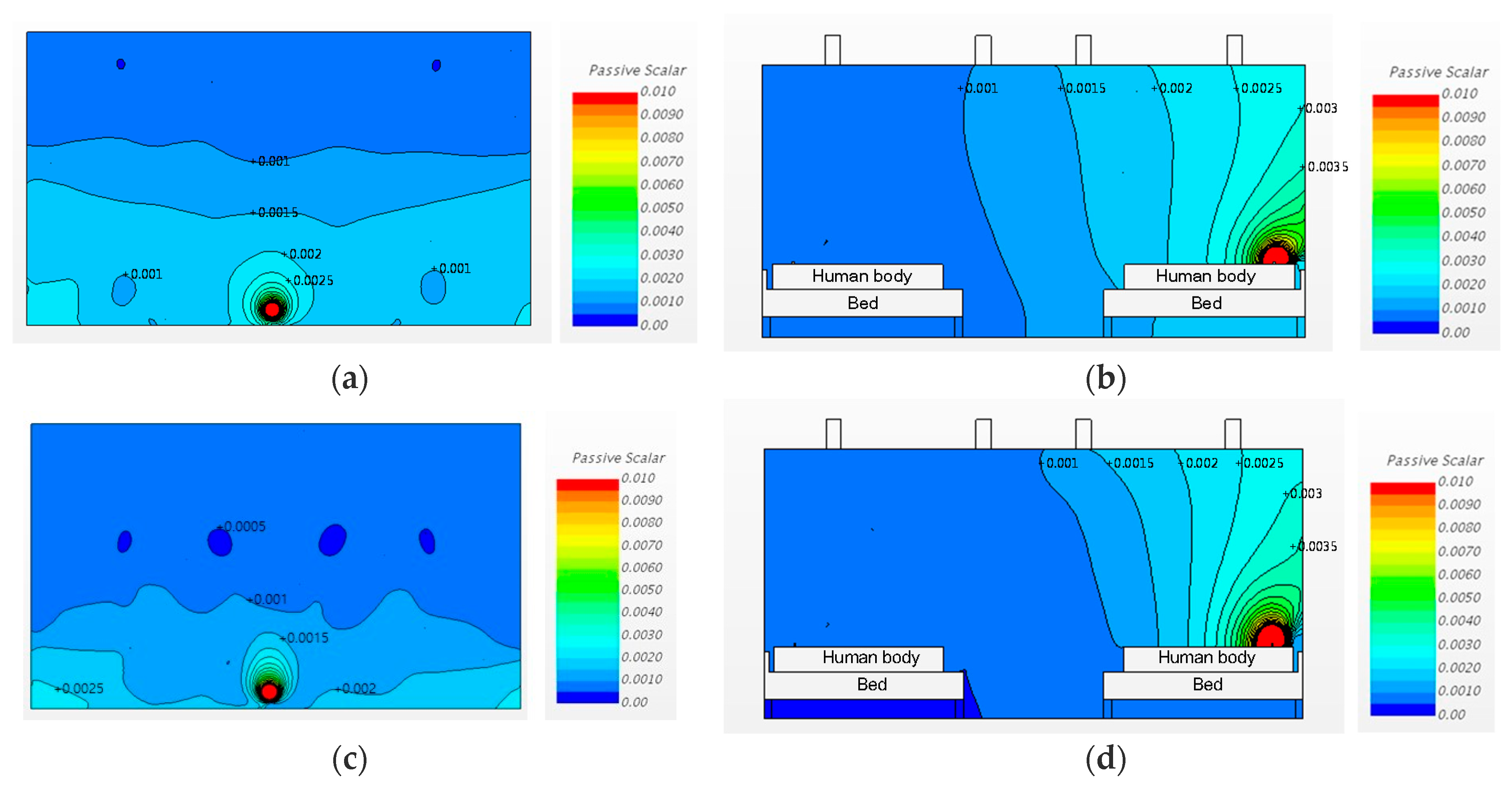 Ijerph 15 00510 g008 550