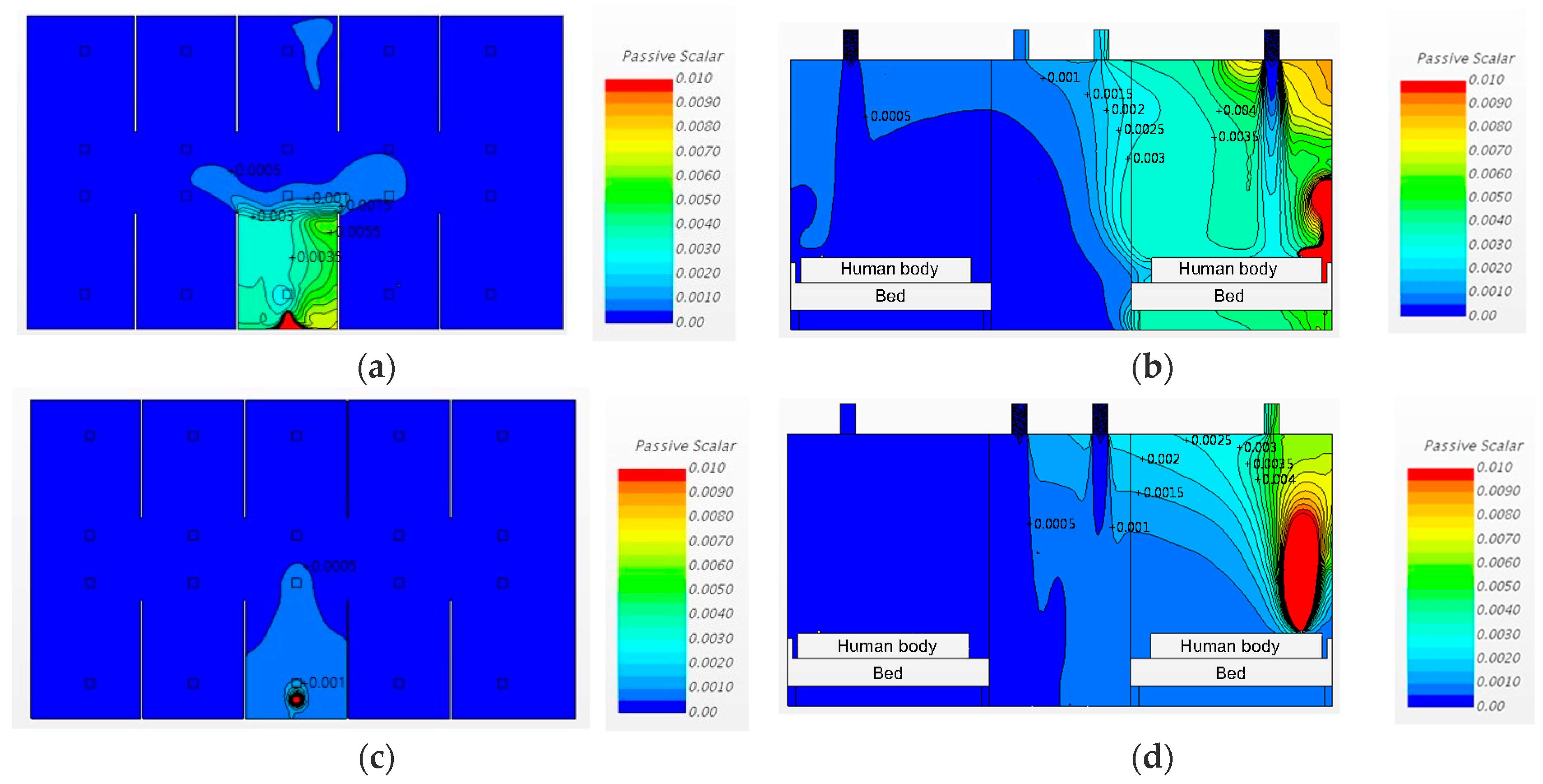 Ijerph 15 00510 g011 550