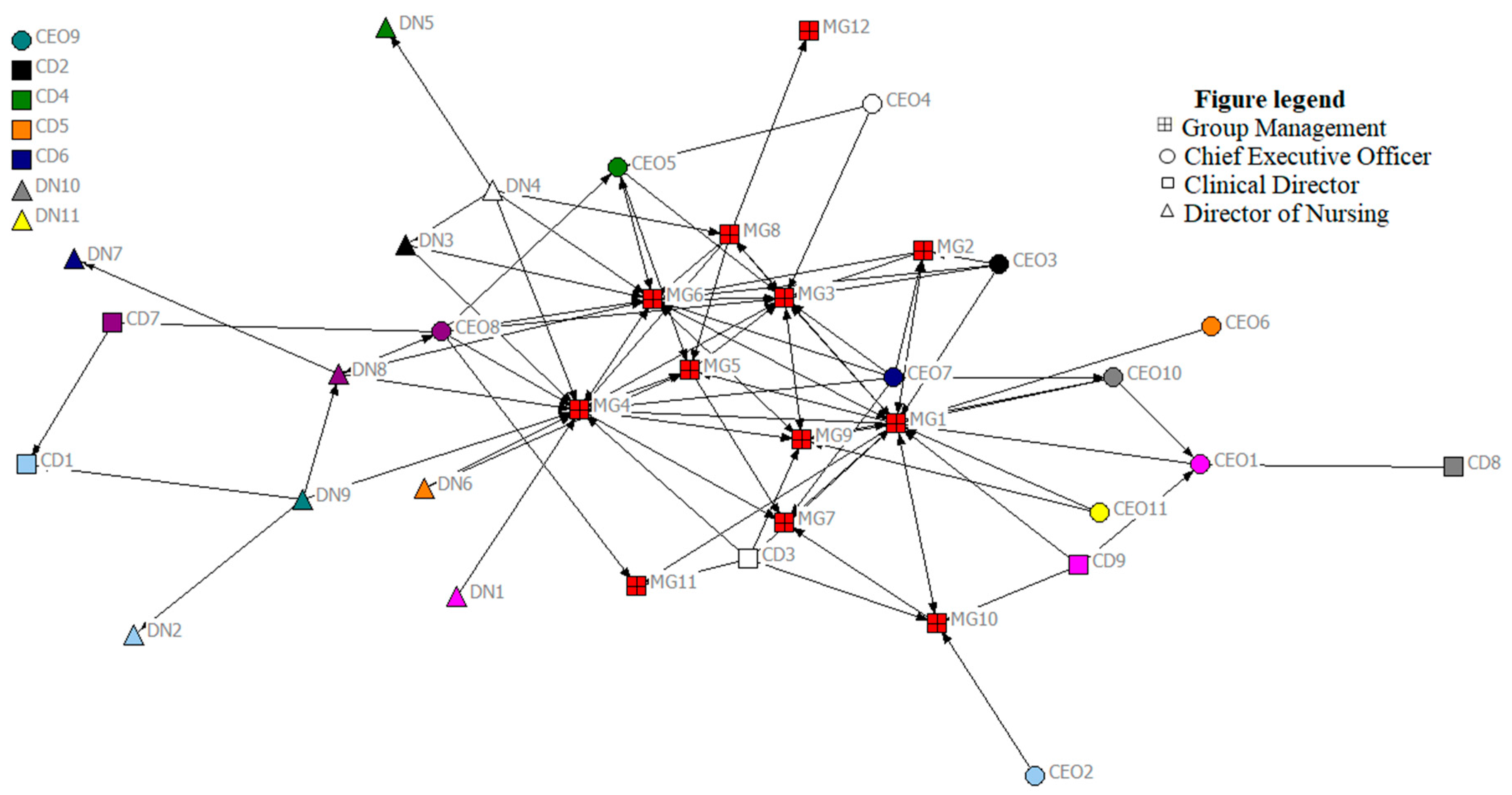 Графы в социальных сетях. Карта сетевого анализа. Метод сетевого анализа. Сетевой анализ в менеджменте.