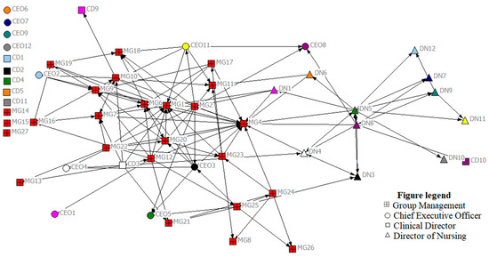 Social Network Analysis (Quantitative Applications in the