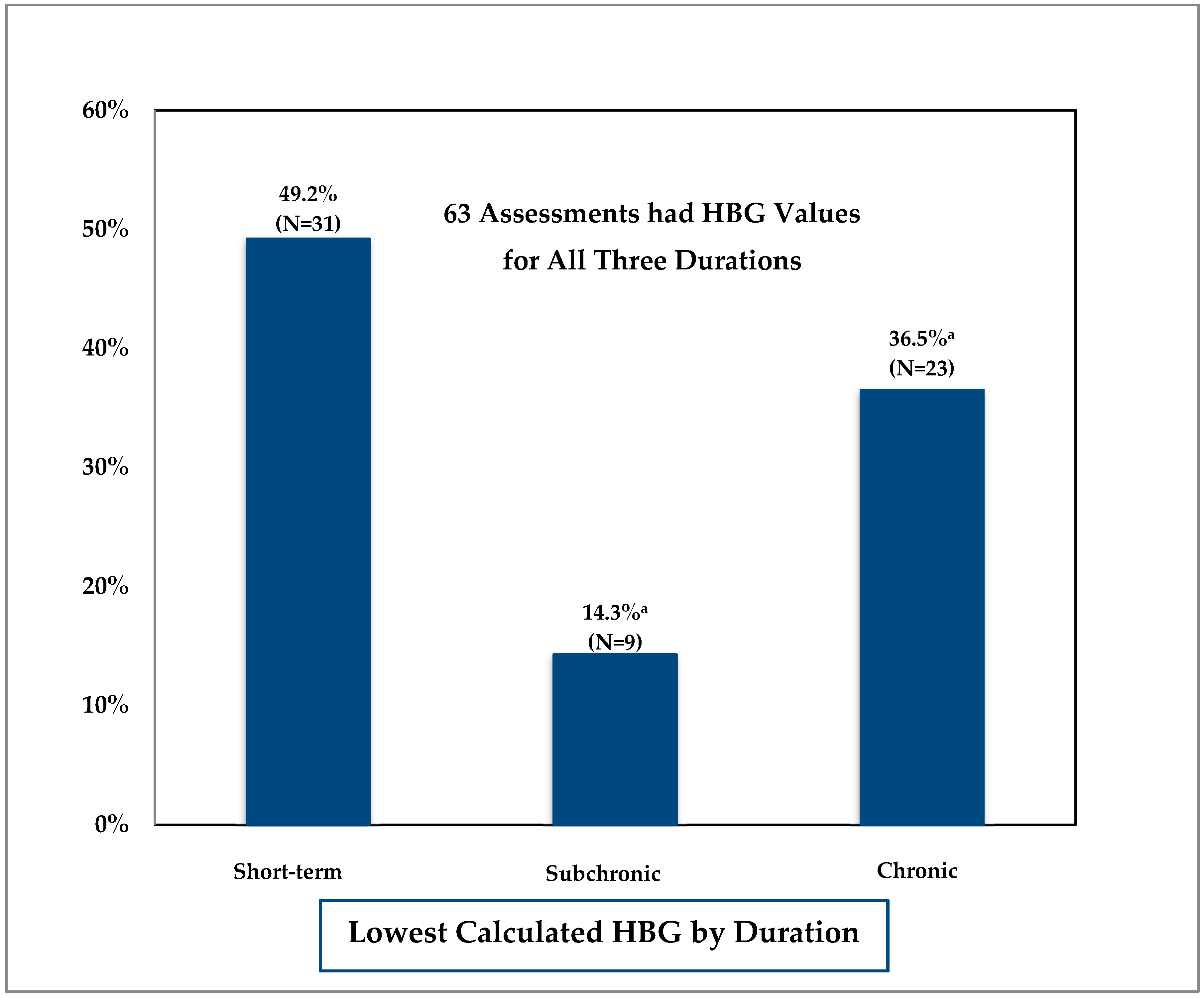 Ijerph 15 00512 g002 550