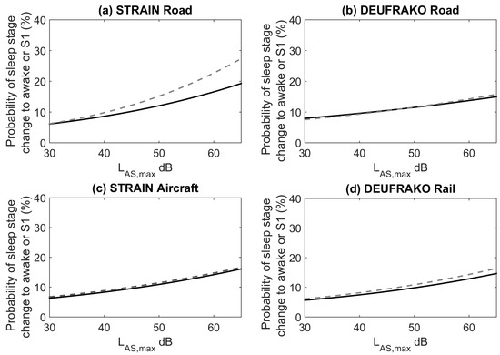 Ijerph Free Full Text Who Environmental Noise Guidelines For The European Region A Systematic Review On Environmental Noise And Effects On Sleep Html