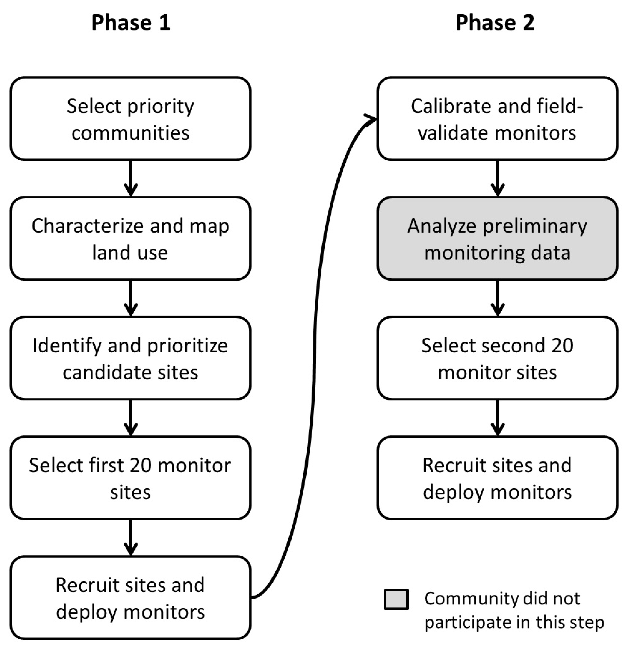 Ijerph 15 00523 g001 550