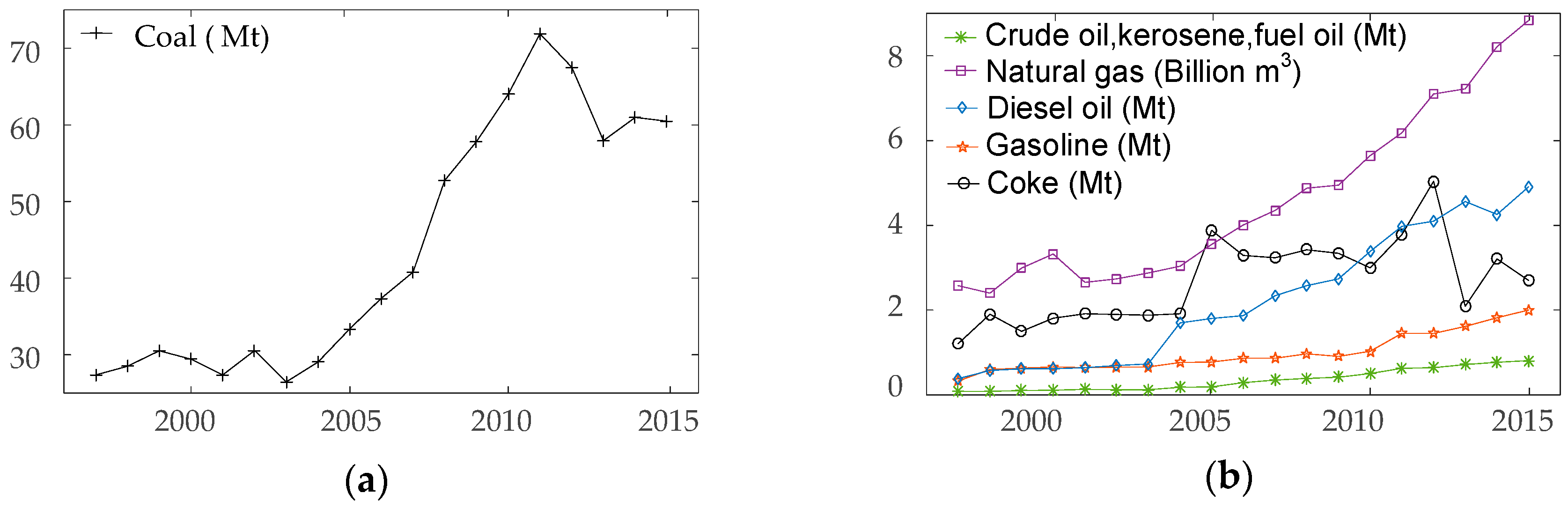 Ijerph 15 00530 g001 550