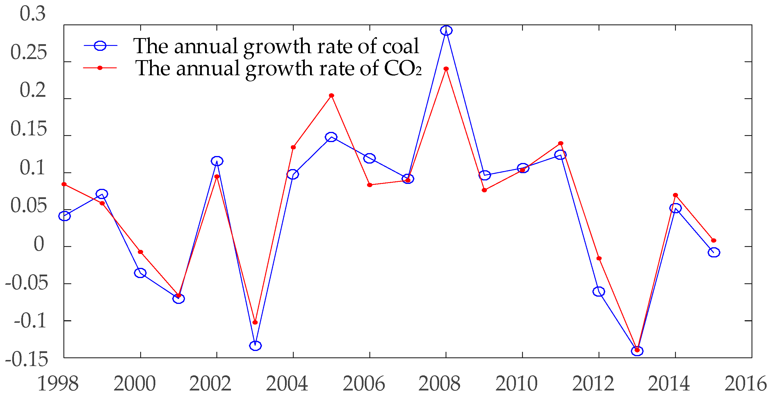 Ijerph 15 00530 g003 550