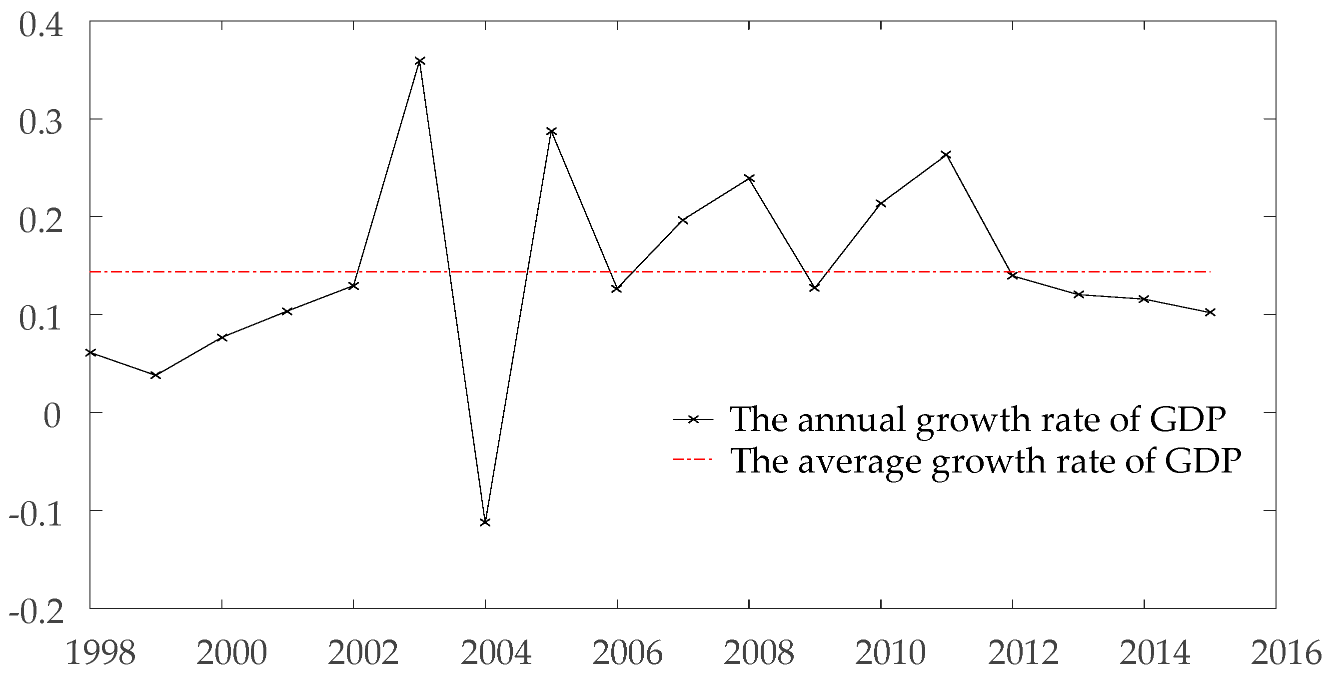 Ijerph 15 00530 g004 550