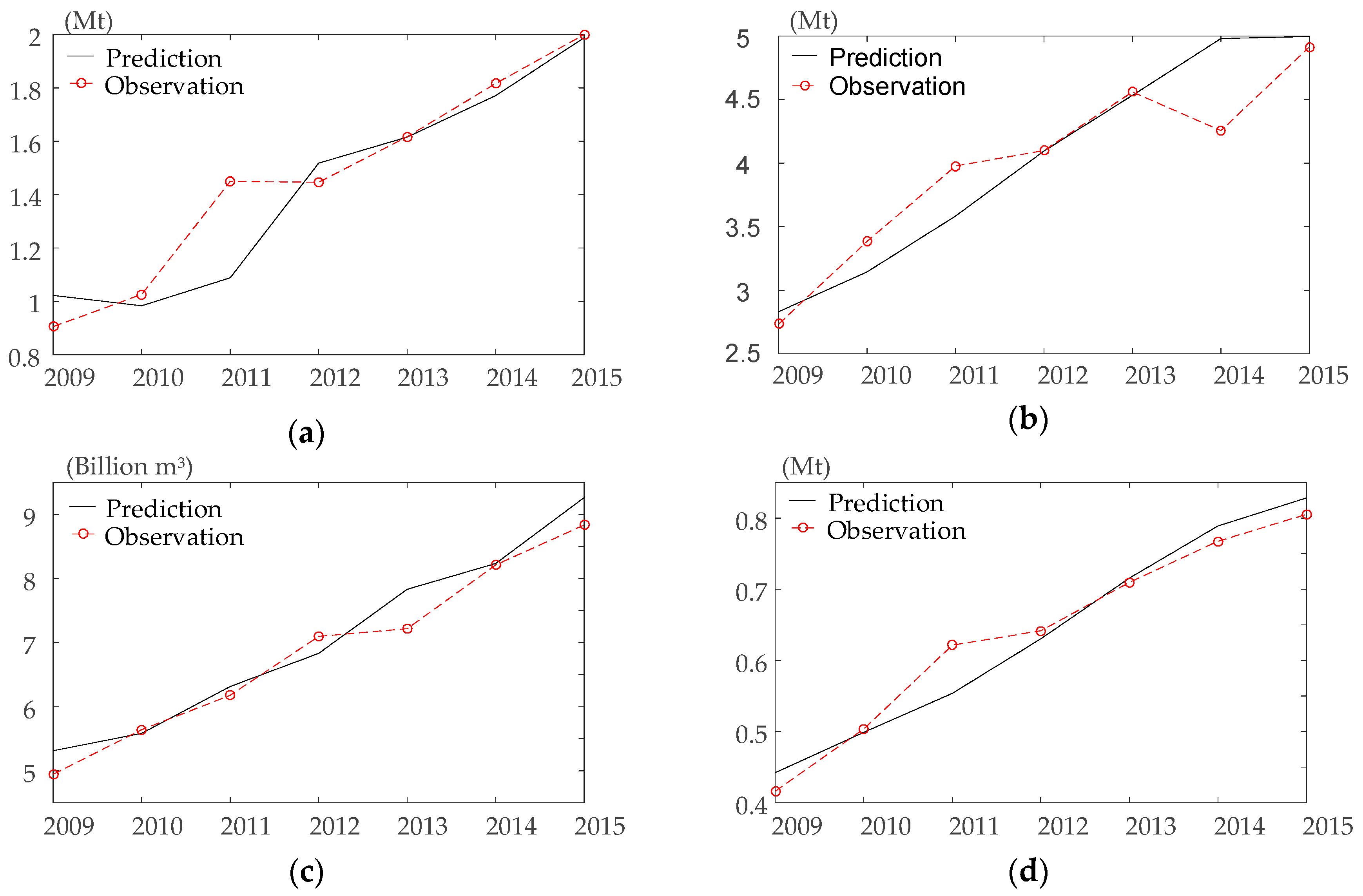 Ijerph 15 00530 g005 550