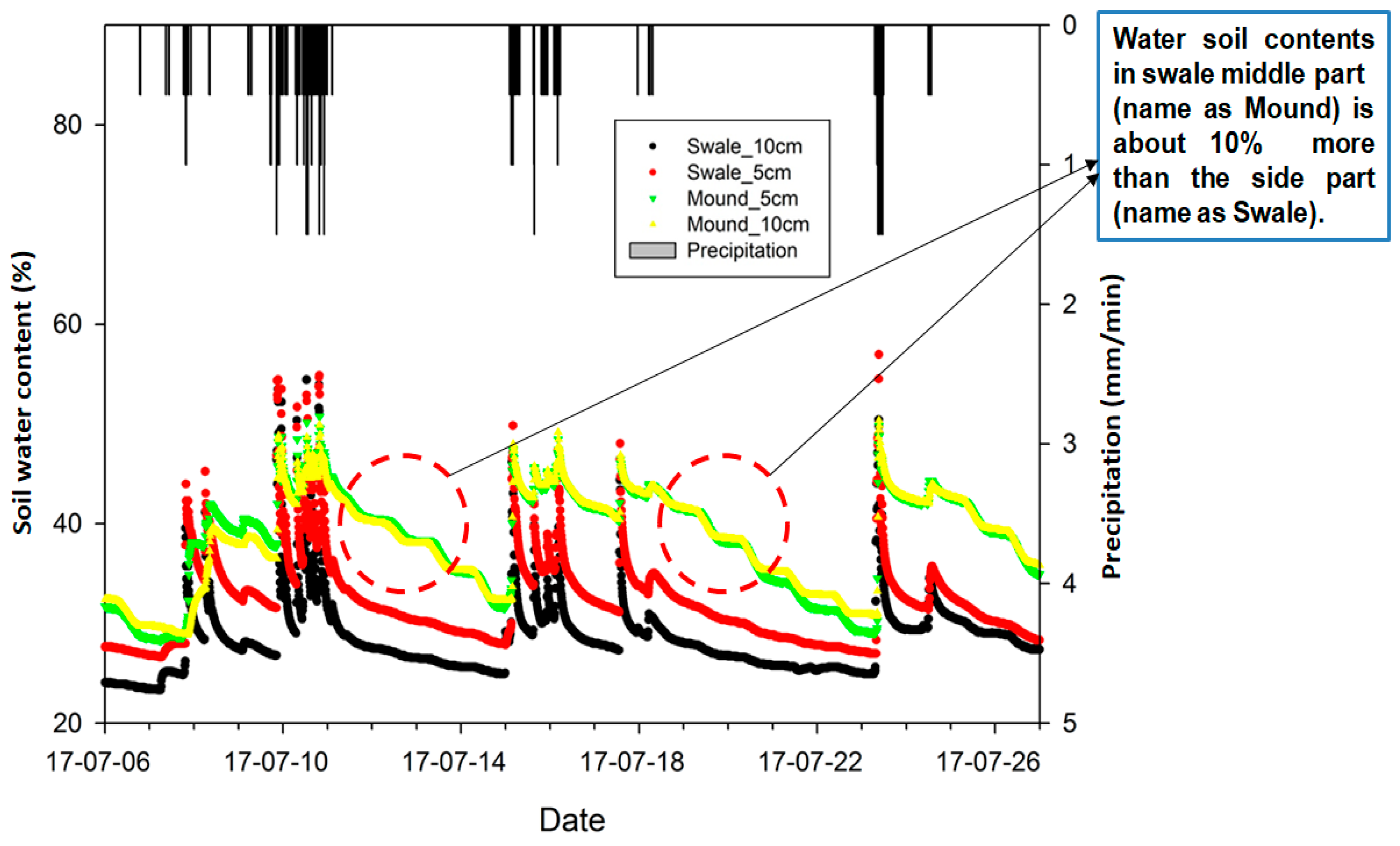 Ijerph 15 00537 g004 550