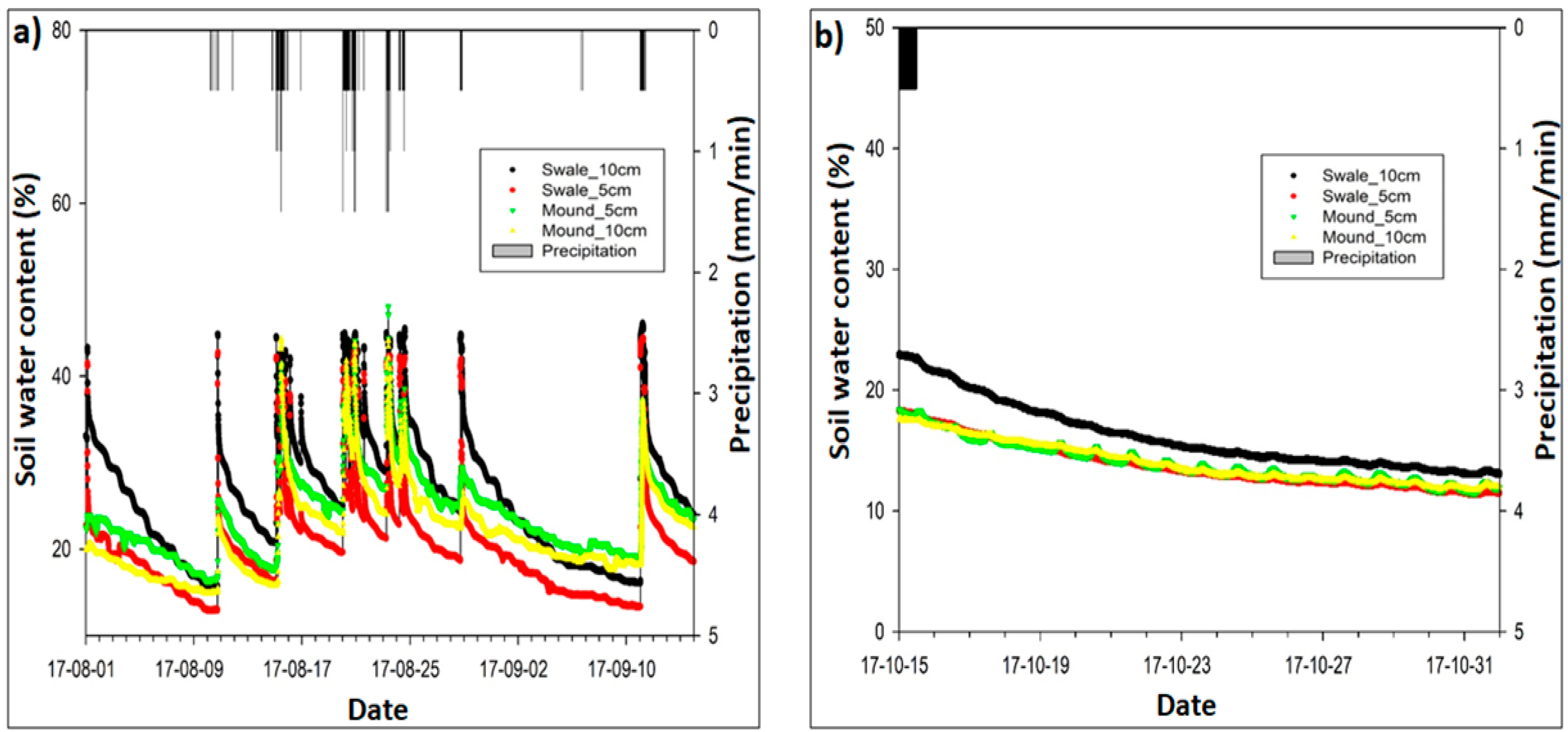 Ijerph 15 00537 g005 550