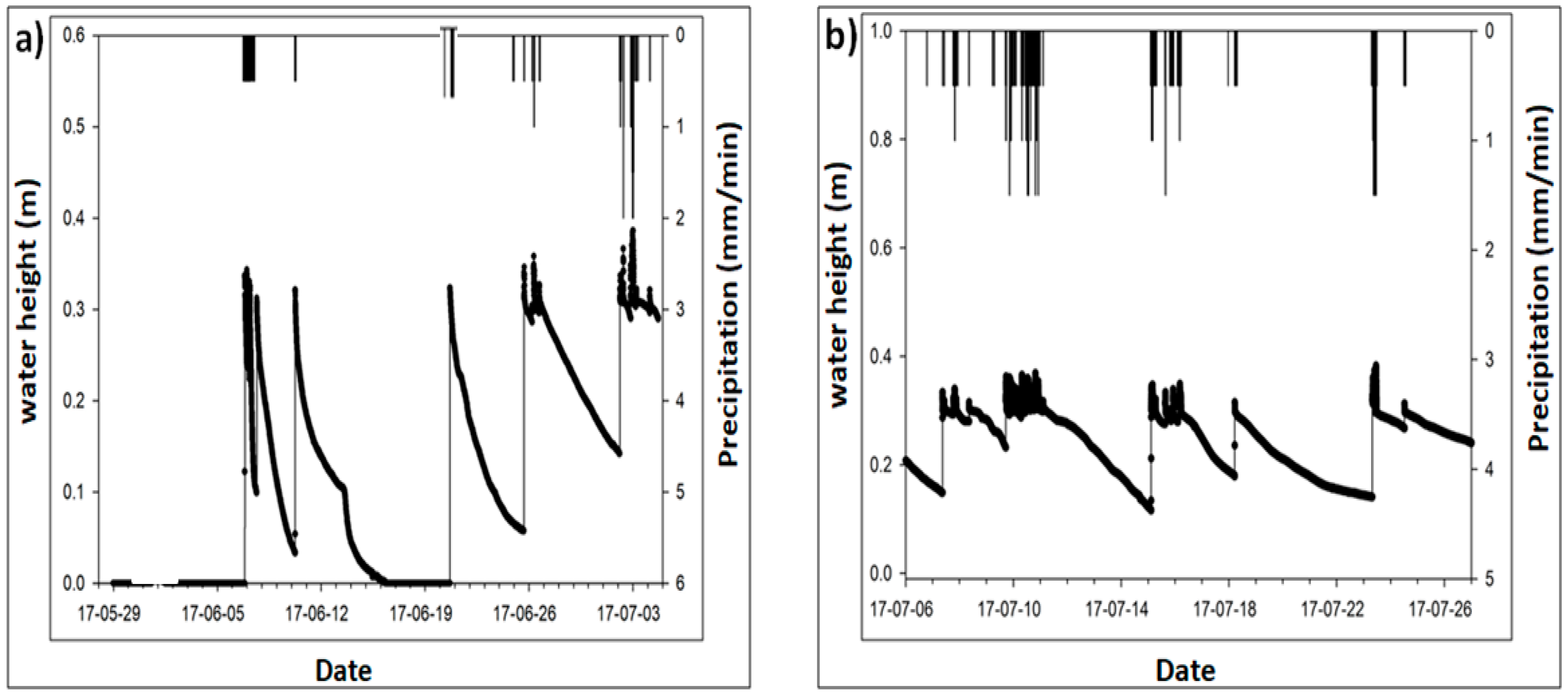 Ijerph 15 00537 g006 550