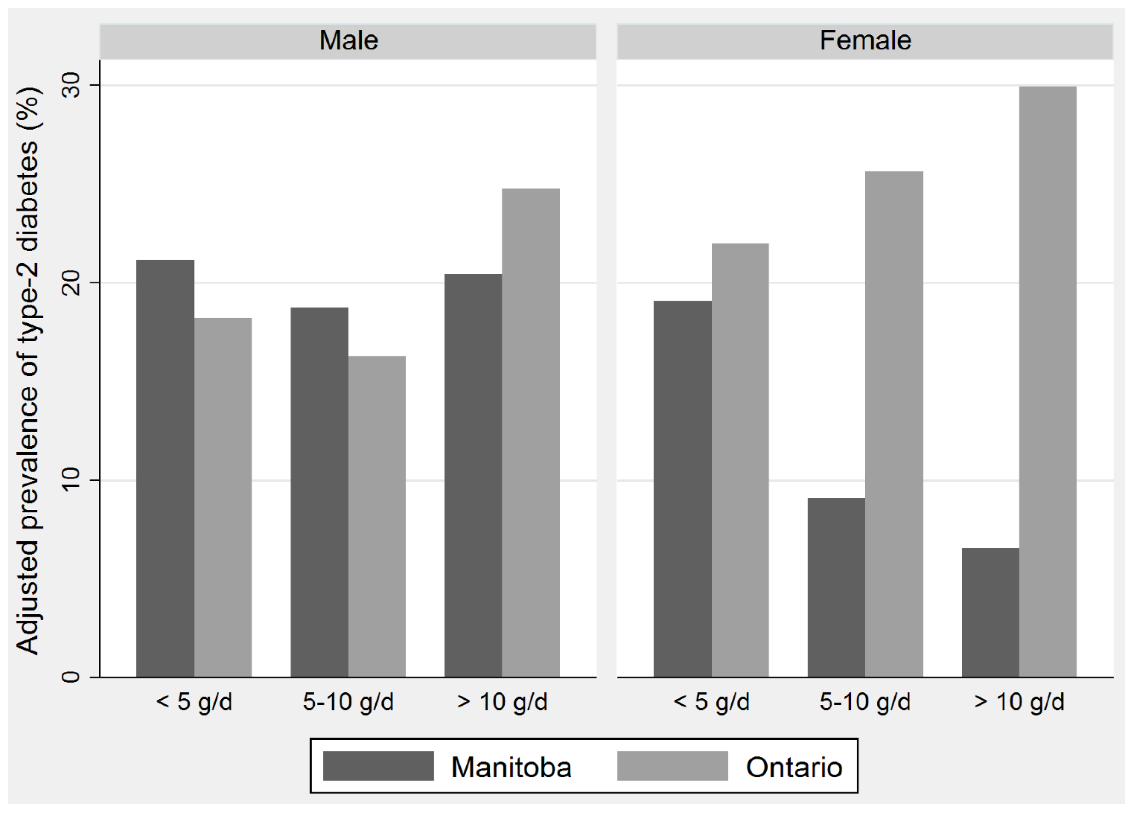 Ijerph 15 00539 g002