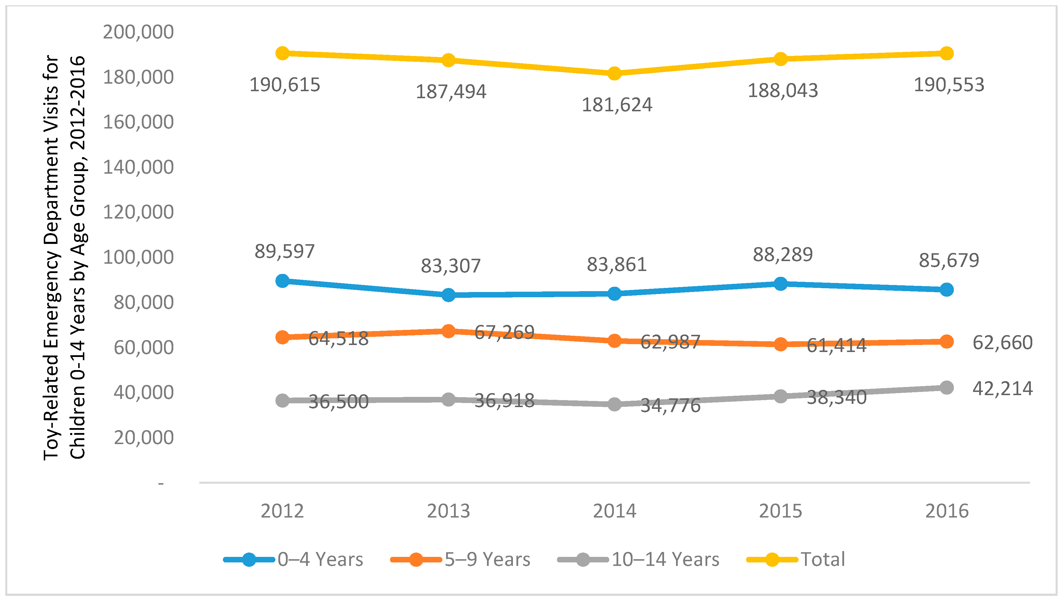 Ijerph 15 00540 g001 550
