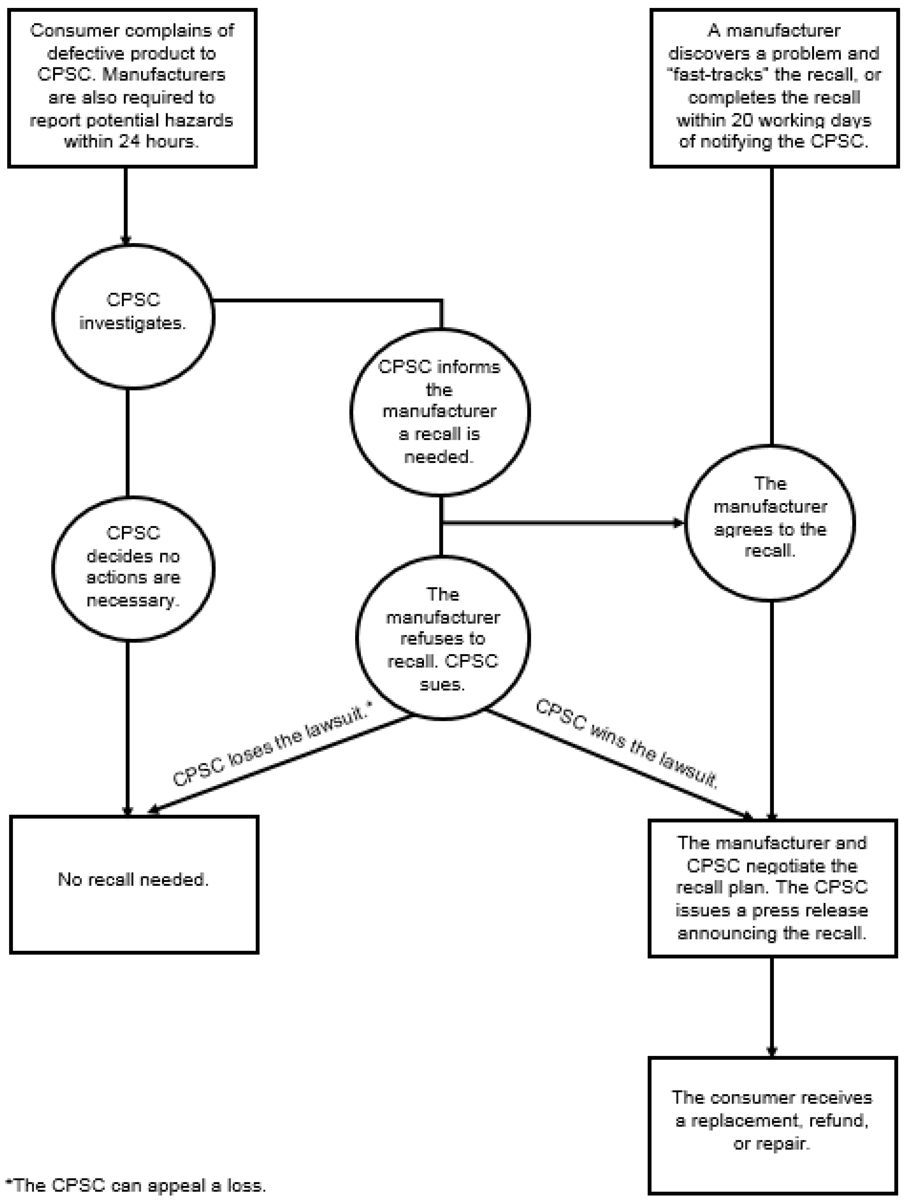 Ijerph 15 00540 g002 550