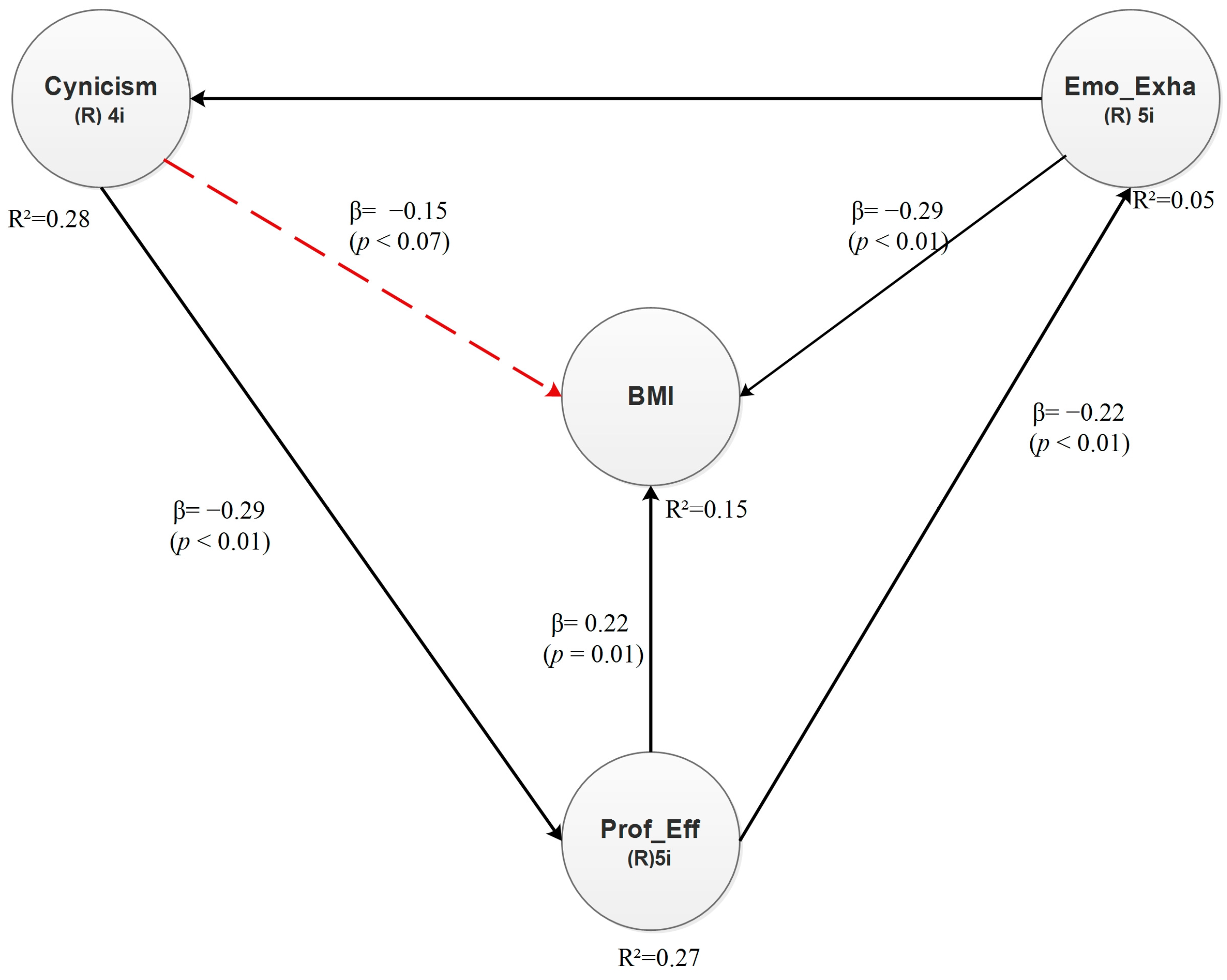 Ijerph 15 00541 g002 Ijerph 15 00541 g002