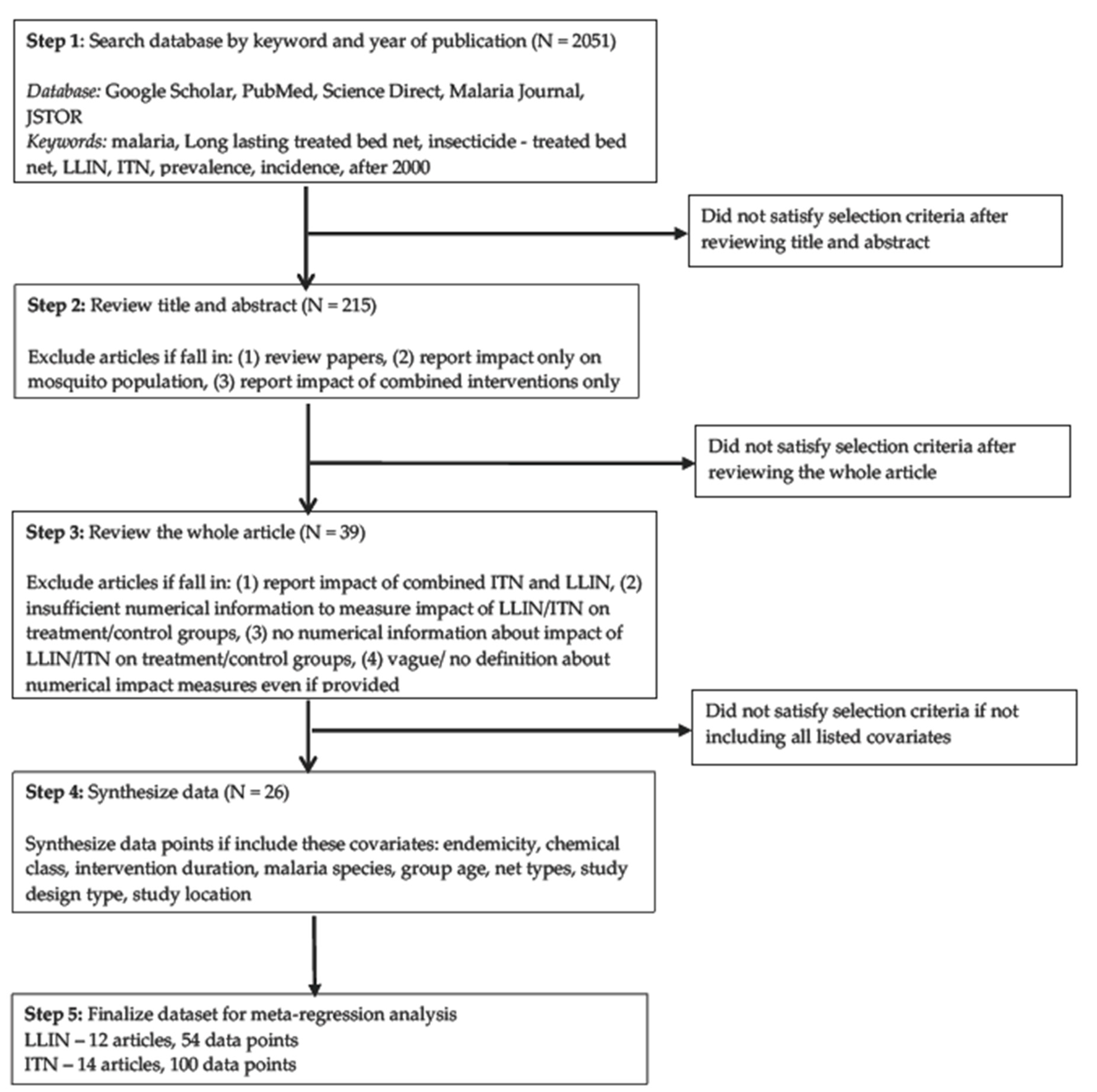 Ijerph 15 00546 g001 Ijerph 15 00546 g001