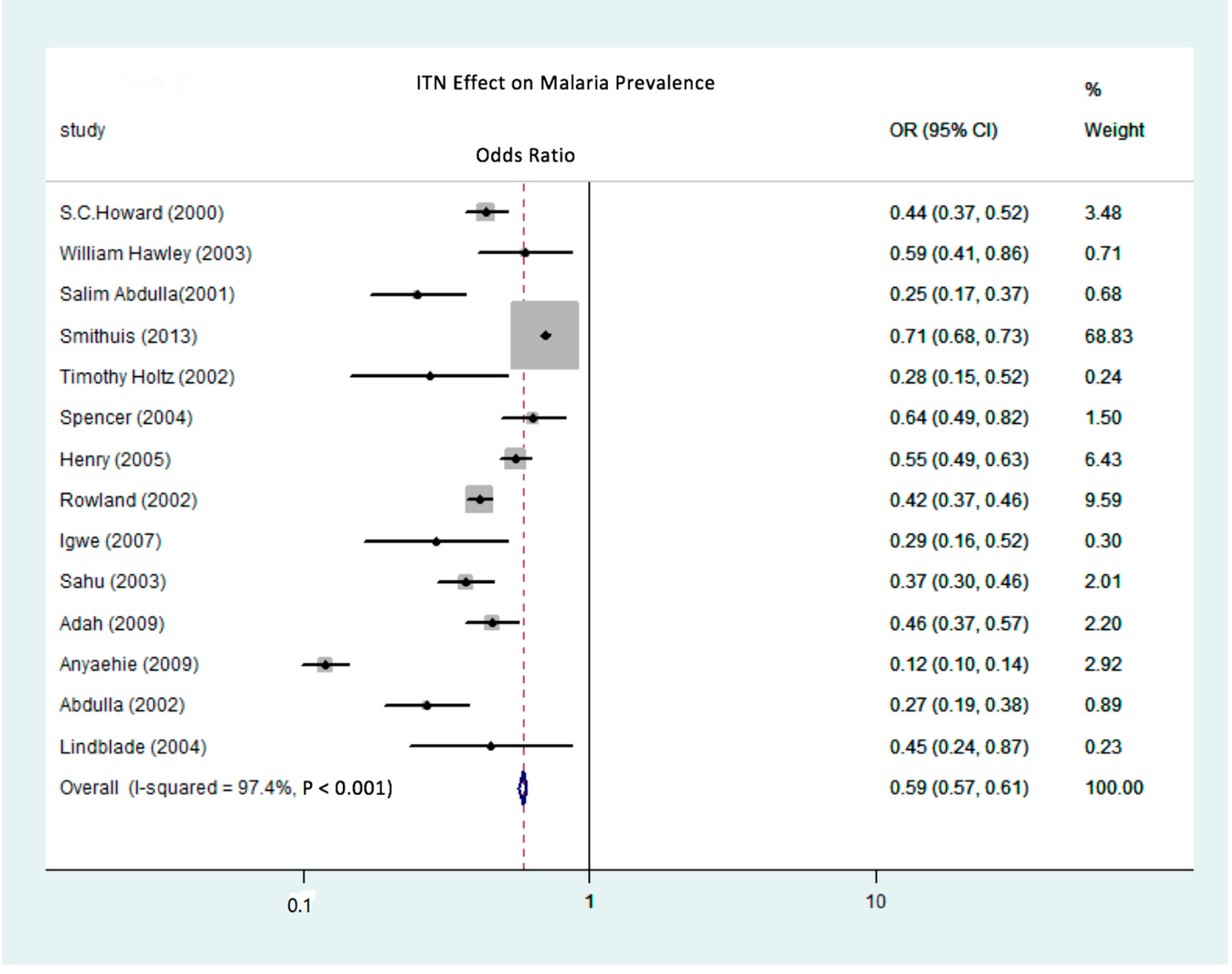 Ijerph 15 00546 g003 Ijerph 15 00546 g003