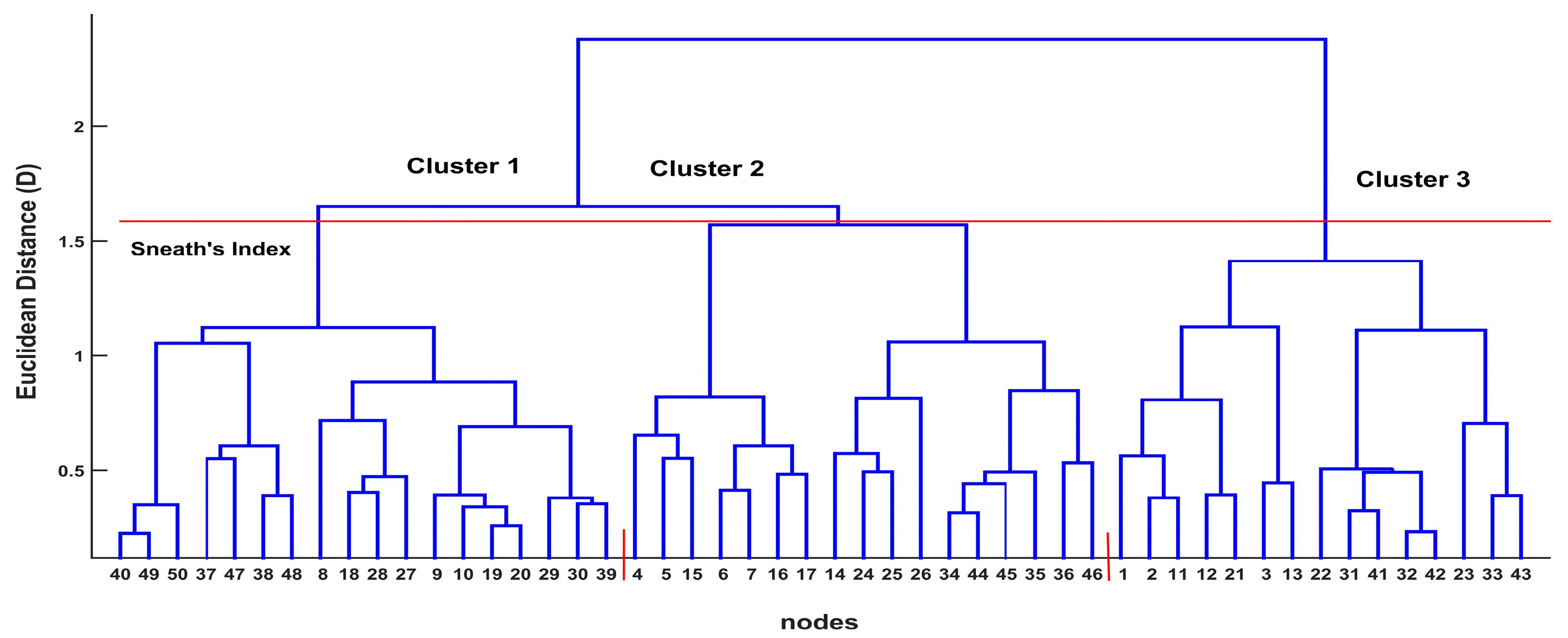 Ijerph 15 00547 g008 Ijerph 15 00547 g008
